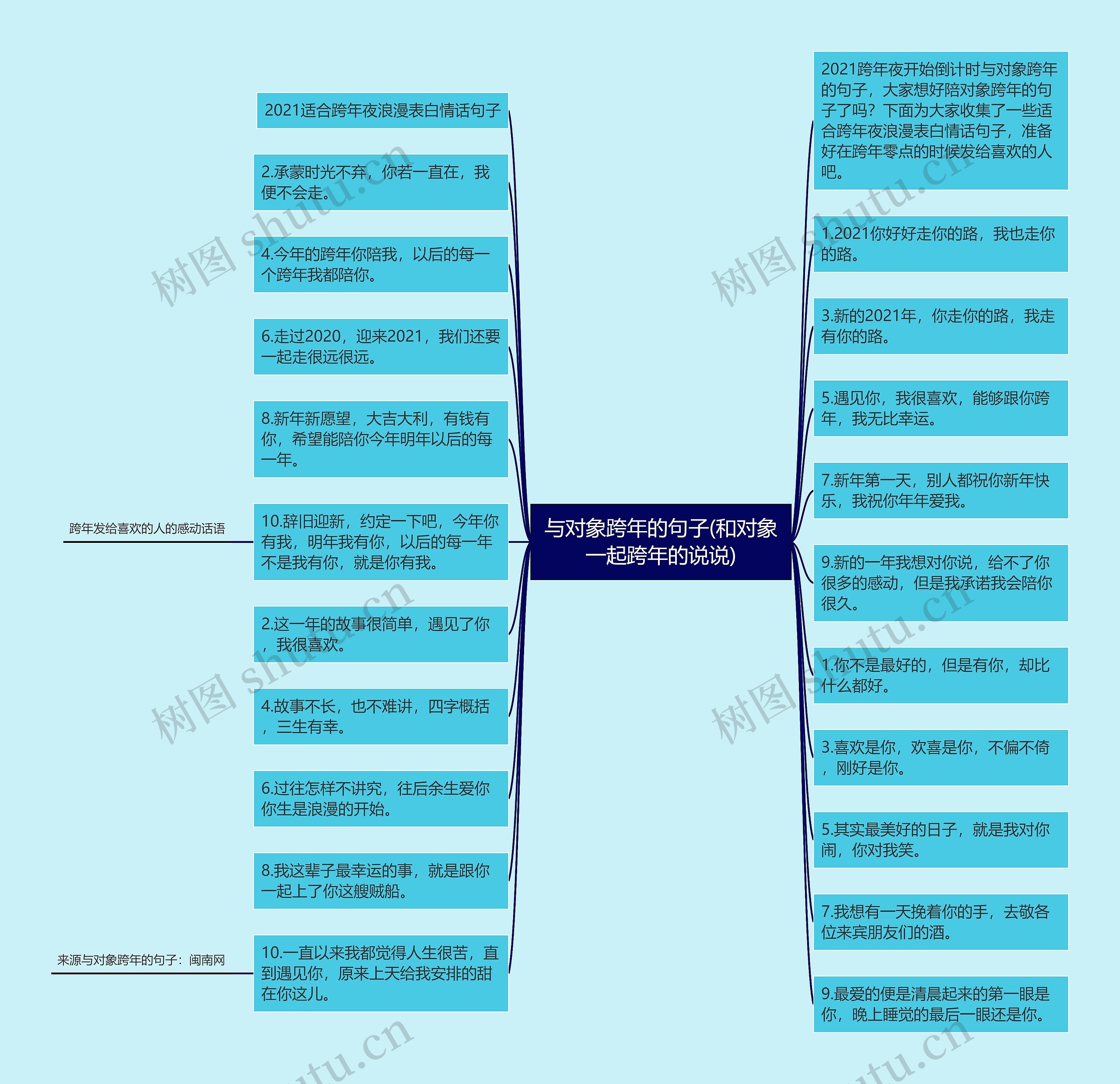 与对象跨年的句子(和对象一起跨年的说说)思维导图