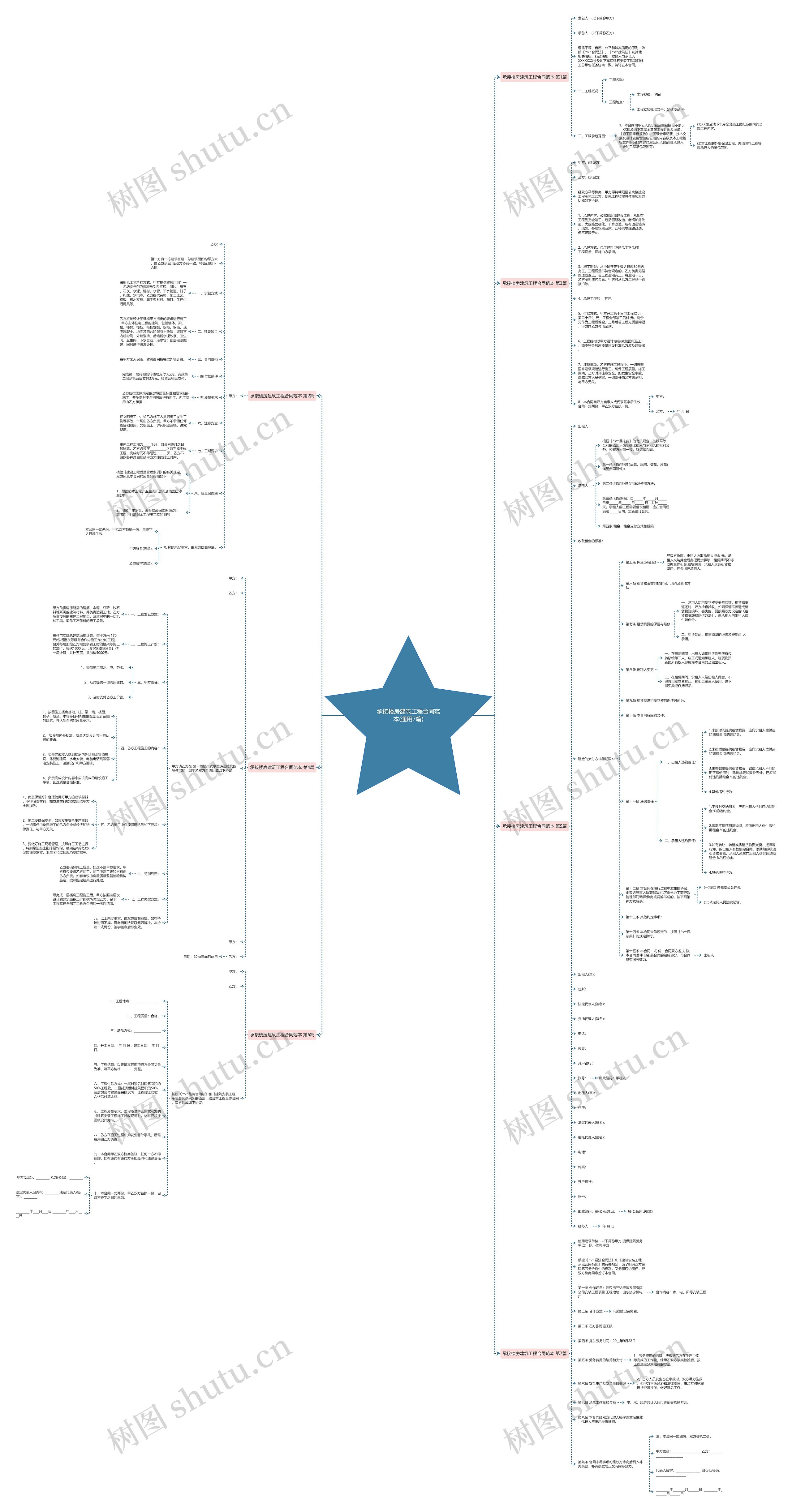 承接楼房建筑工程合同范本(通用7篇)思维导图