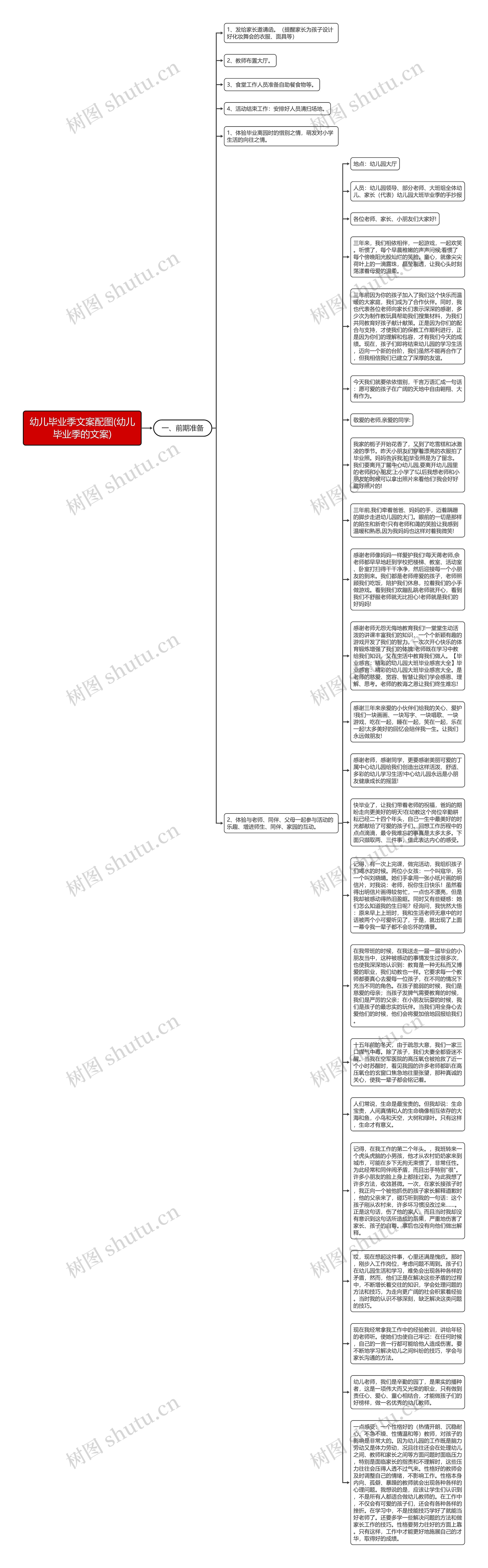 幼儿毕业季文案配图(幼儿毕业季的文案)思维导图