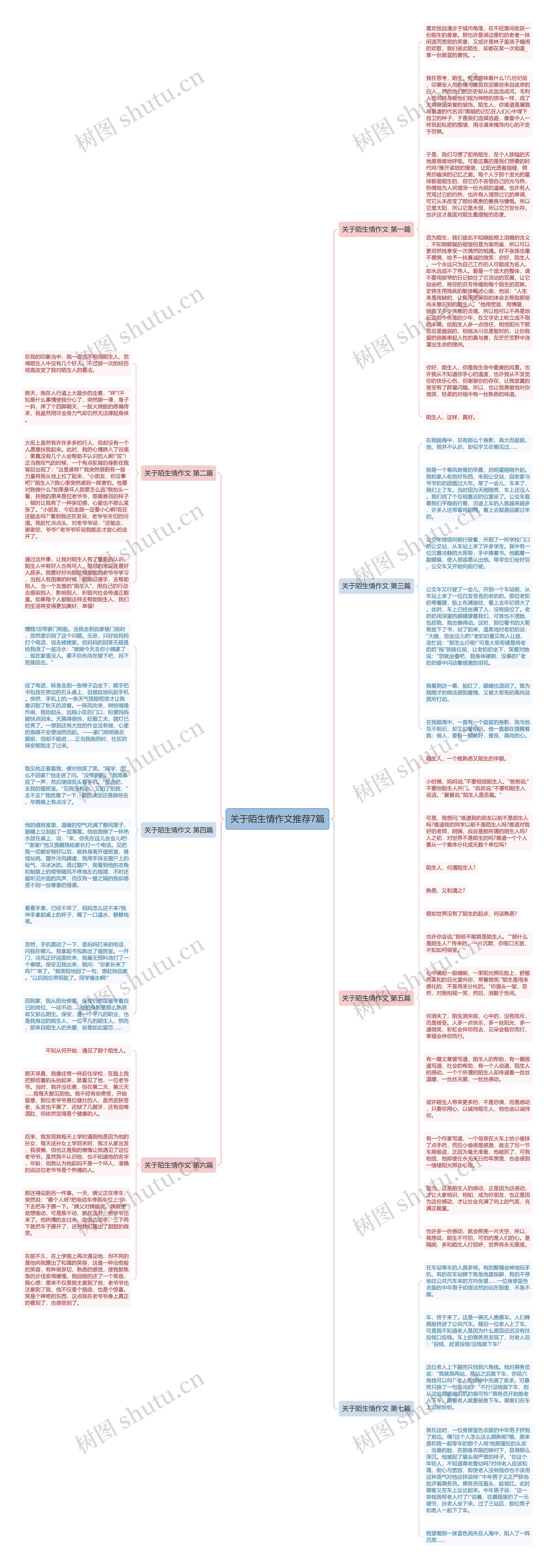 关于陌生情作文推荐7篇思维导图