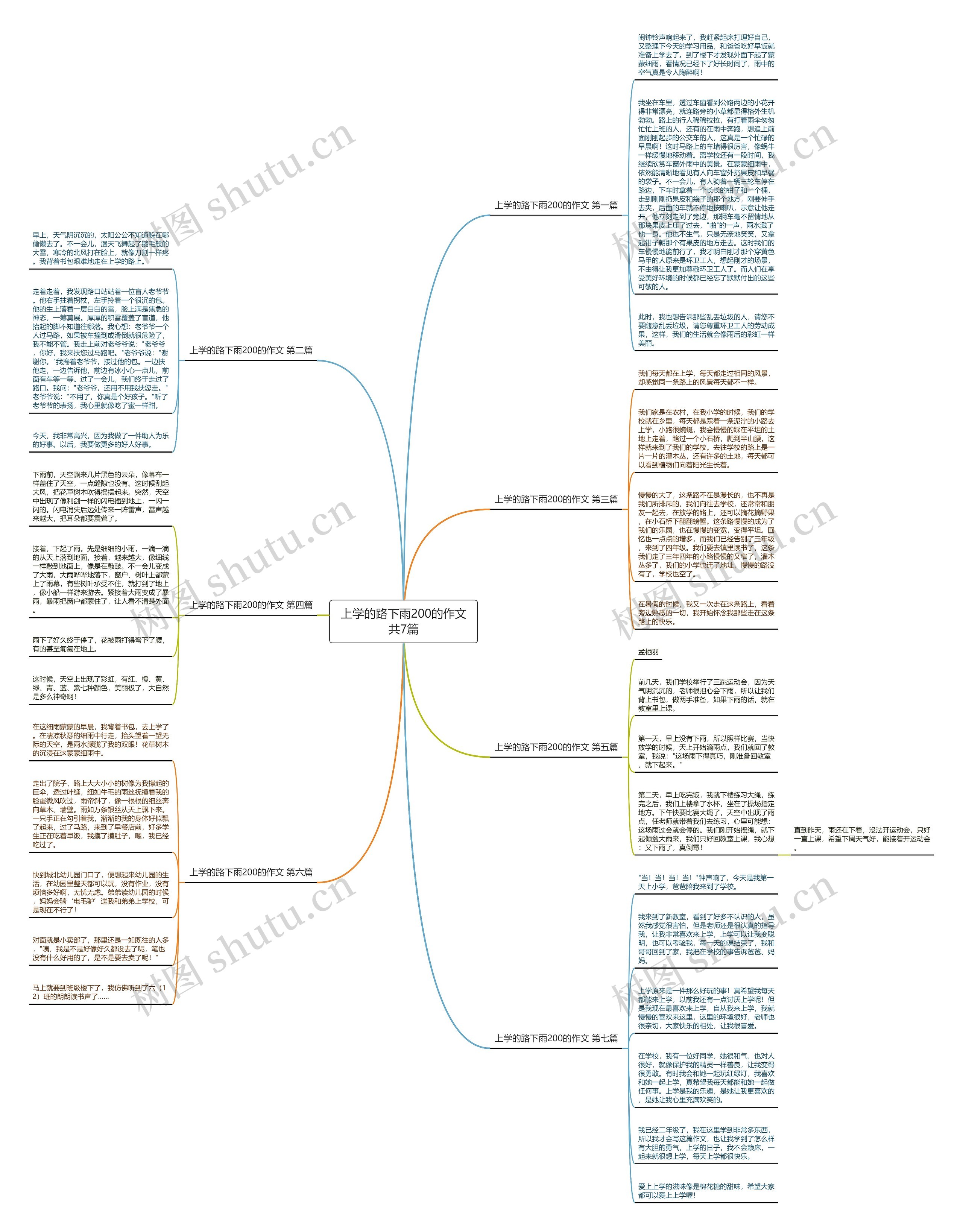 上学的路下雨200的作文共7篇思维导图
