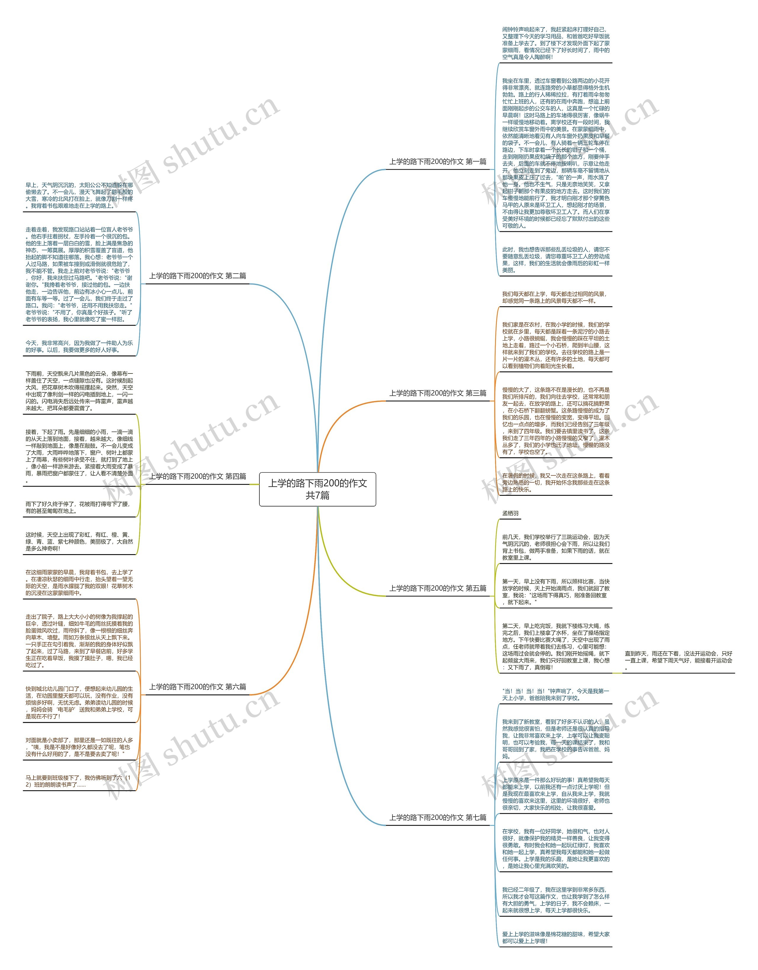 上学的路下雨200的作文共7篇 上学的路下雨200的作文共7篇
