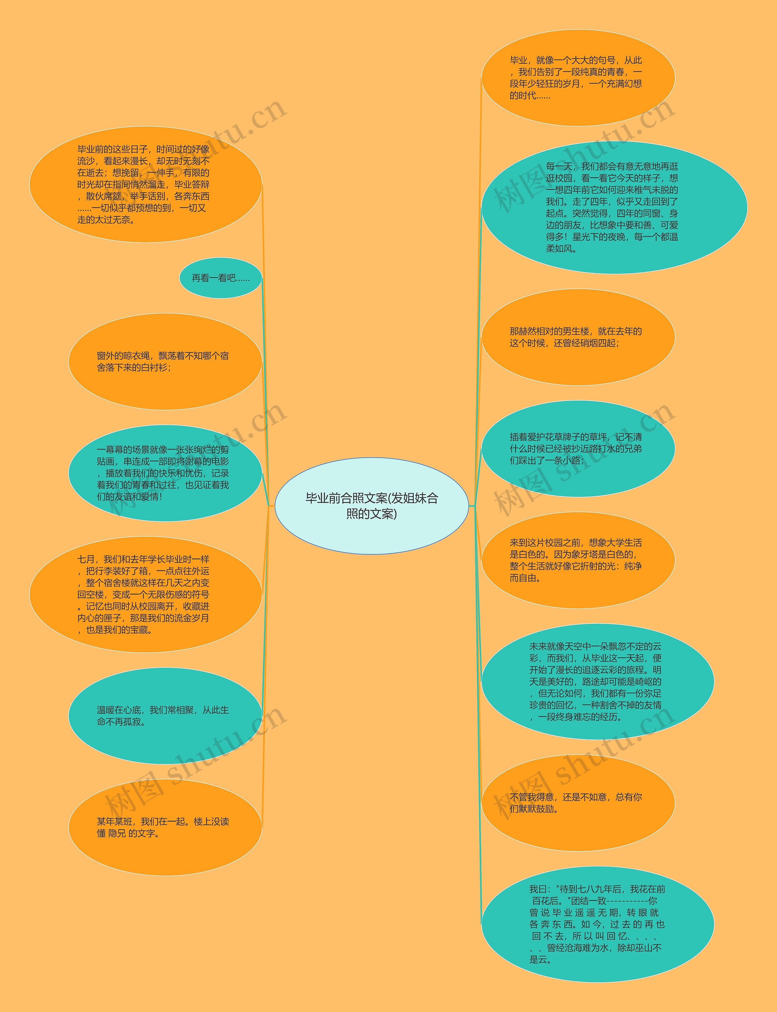 毕业前合照文案(发姐妹合照的文案)思维导图