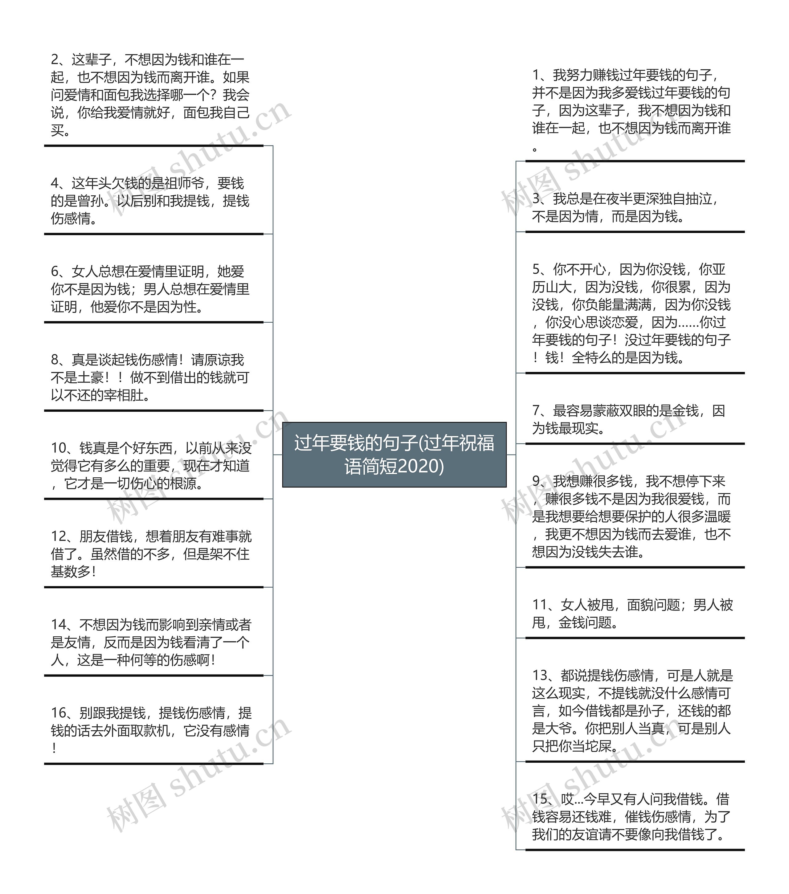 过年要钱的句子(过年祝福语简短2020)思维导图