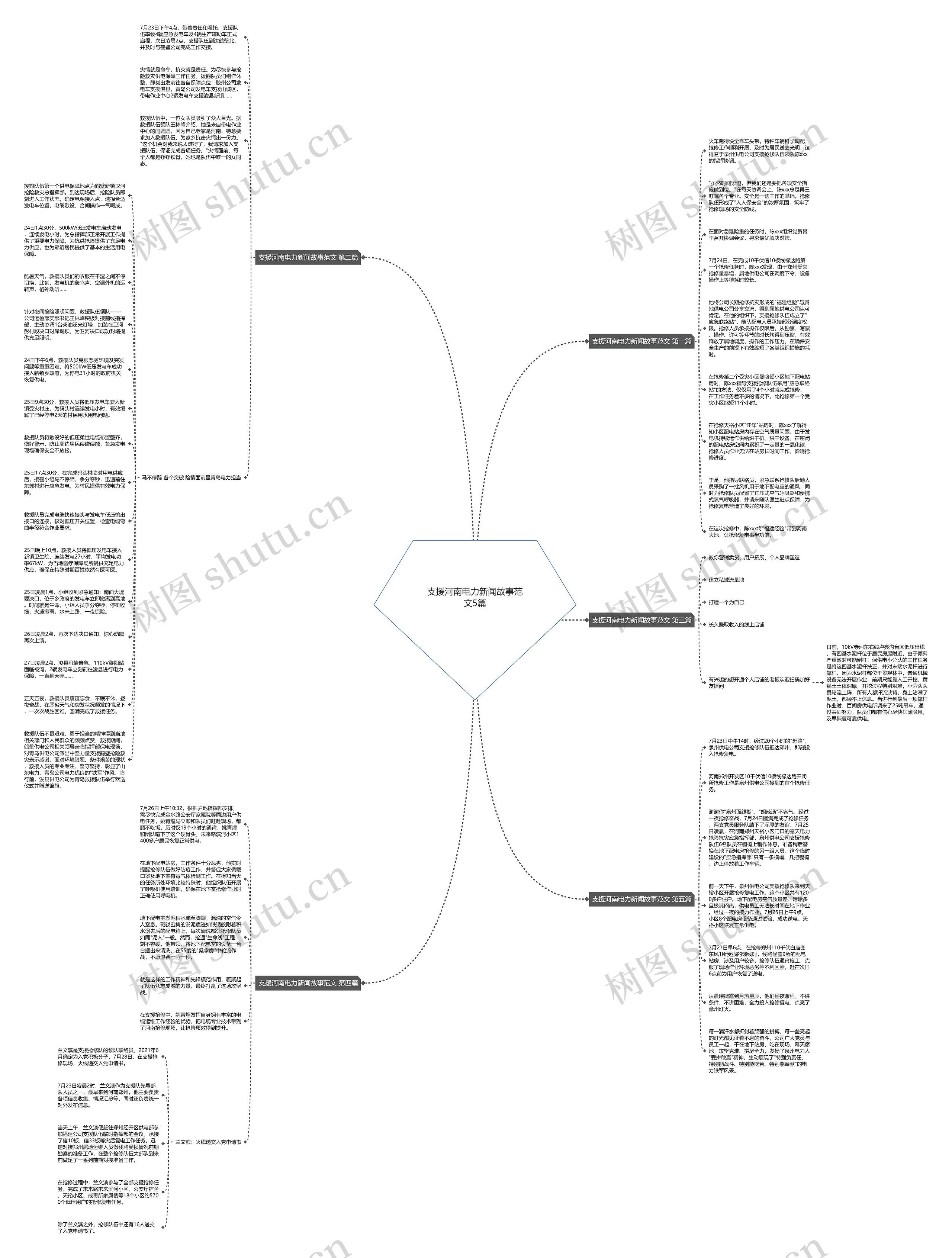支援河南电力新闻故事范文5篇思维导图