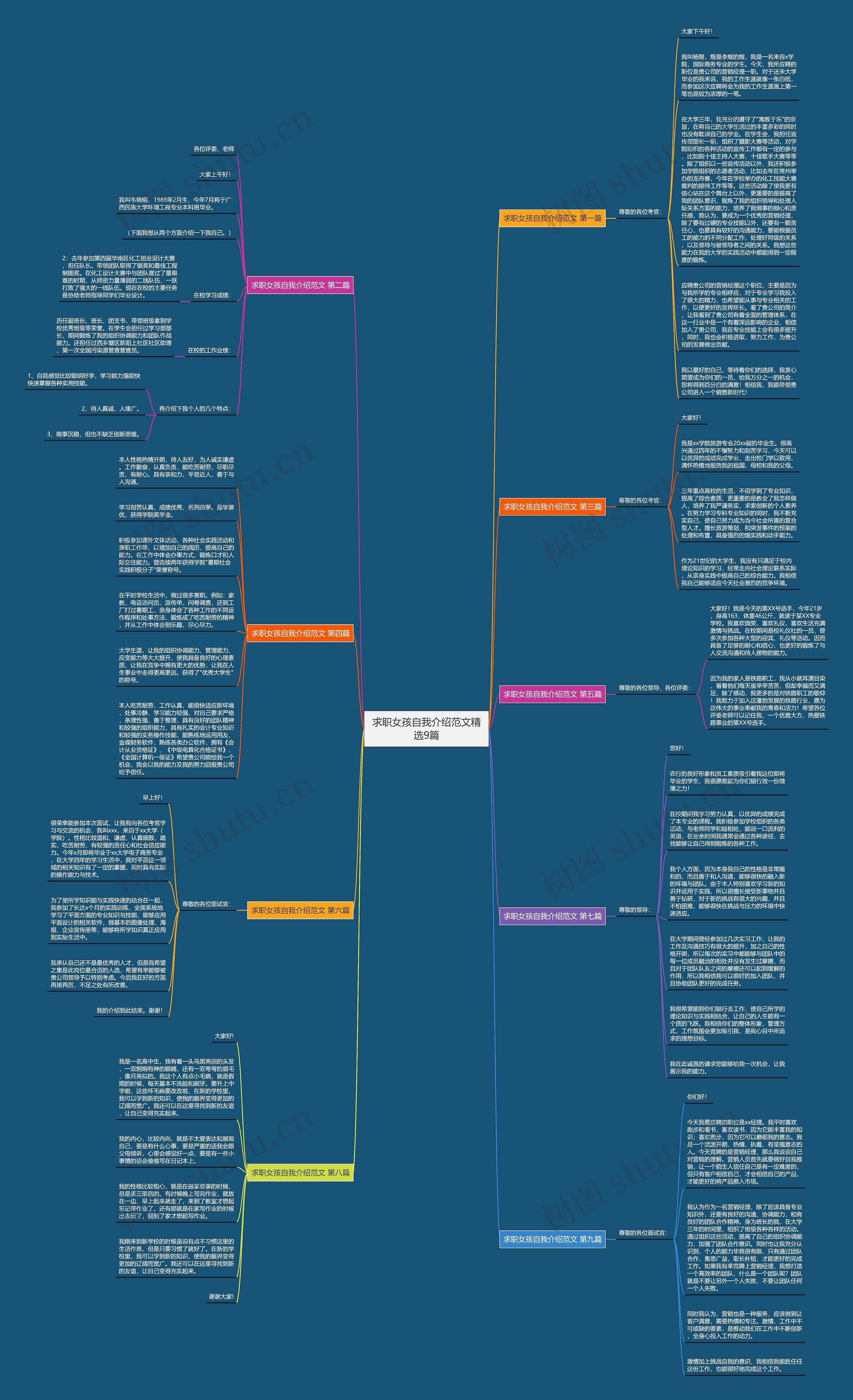 求职女孩自我介绍范文精选9篇思维导图
