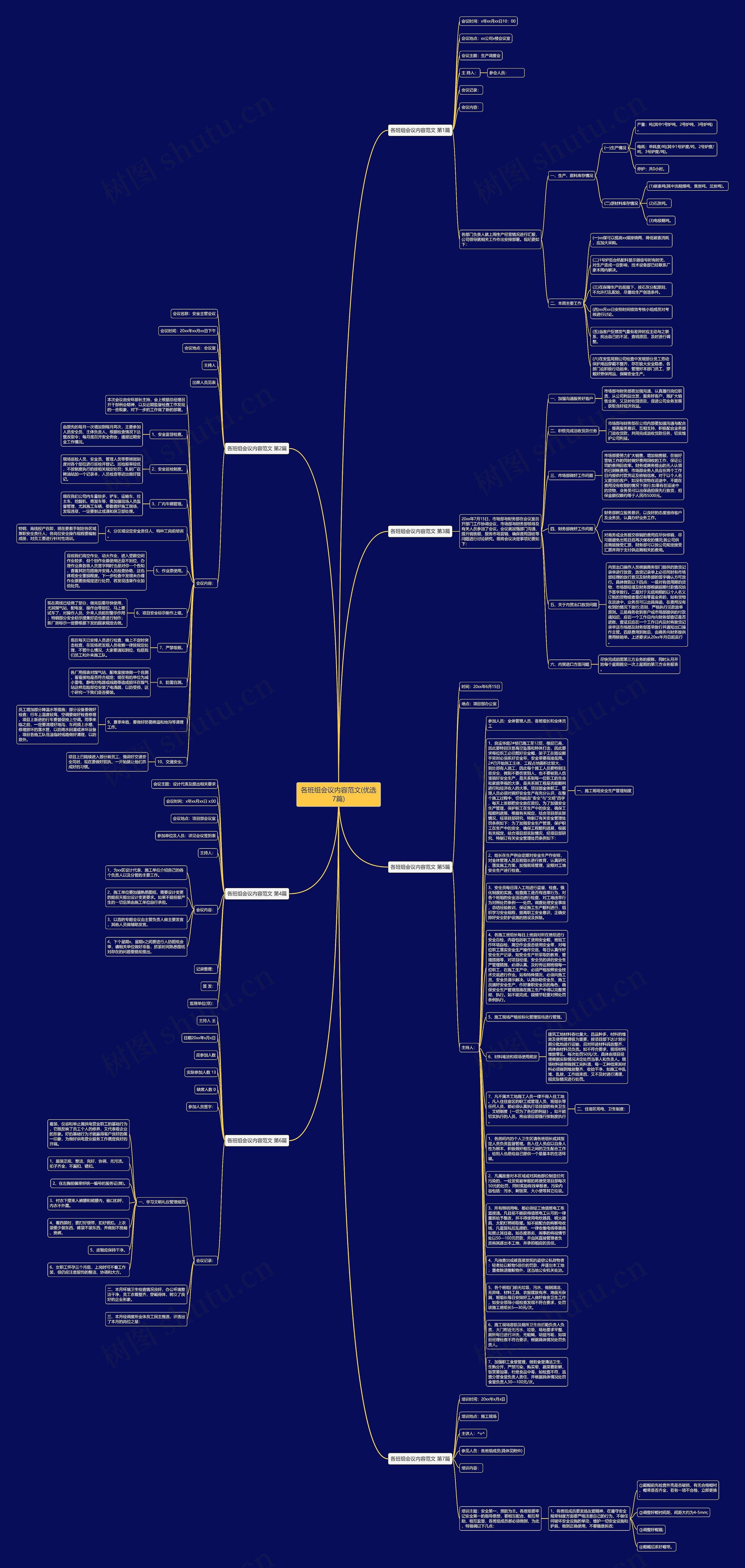 各班组会议内容范文(优选7篇)思维导图
