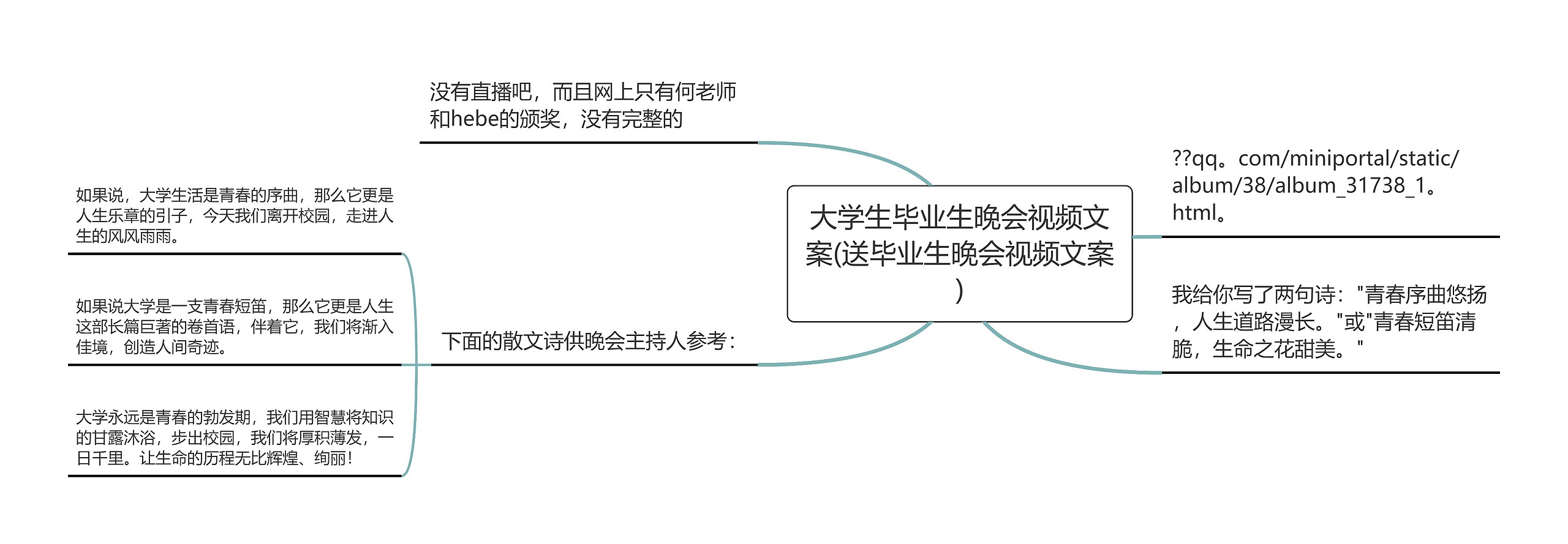 大学生毕业生晚会视频文案(送毕业生晚会视频文案)思维导图