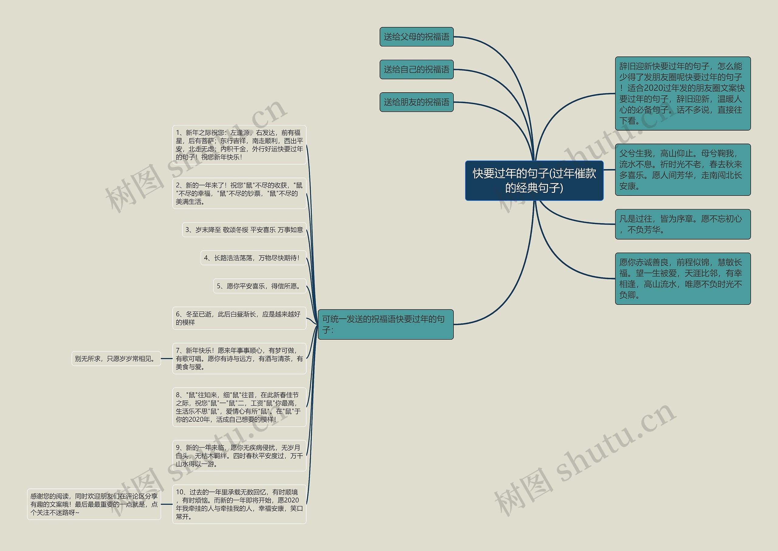 快要过年的句子(过年催款的经典句子)思维导图