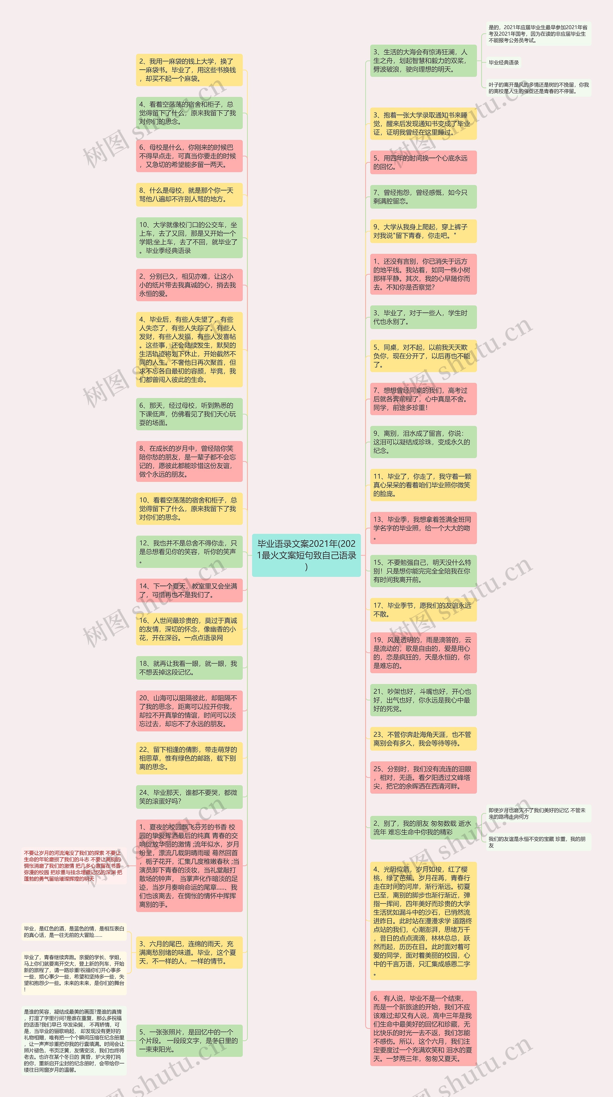 毕业语录文案2021年(2021最火文案短句致自己语录)思维导图