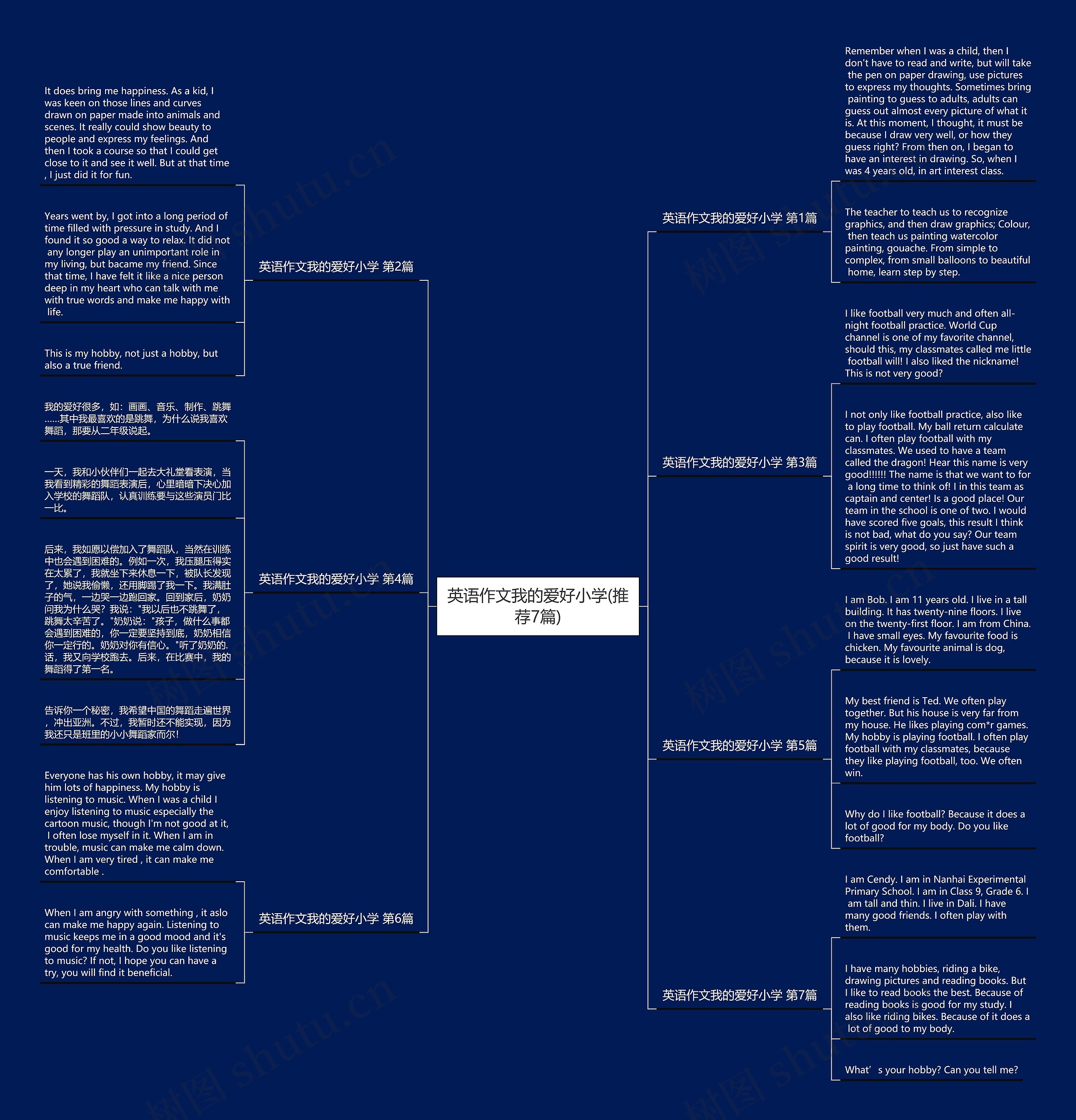 英语作文我的爱好小学(推荐7篇)思维导图