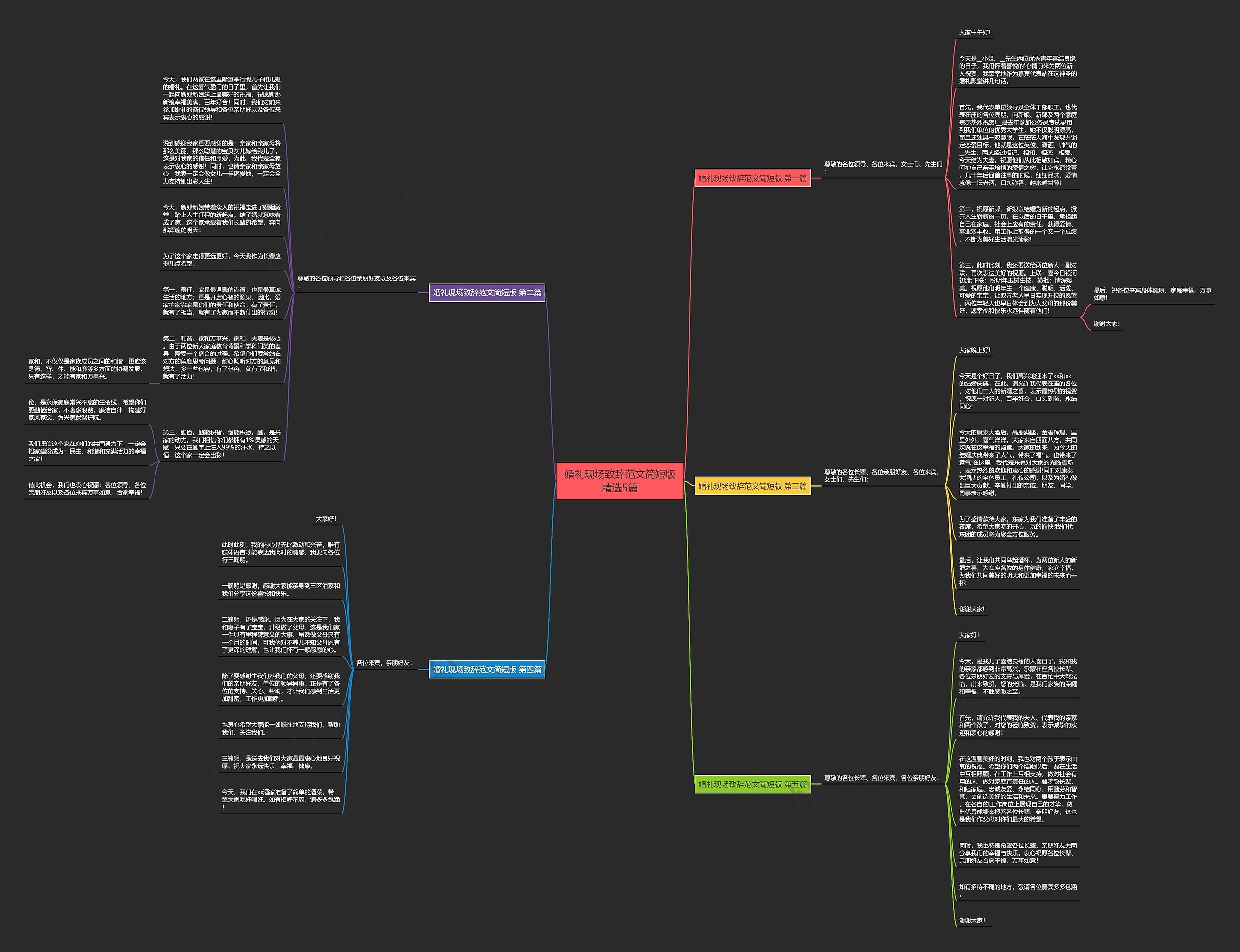 婚礼现场致辞范文简短版精选5篇思维导图