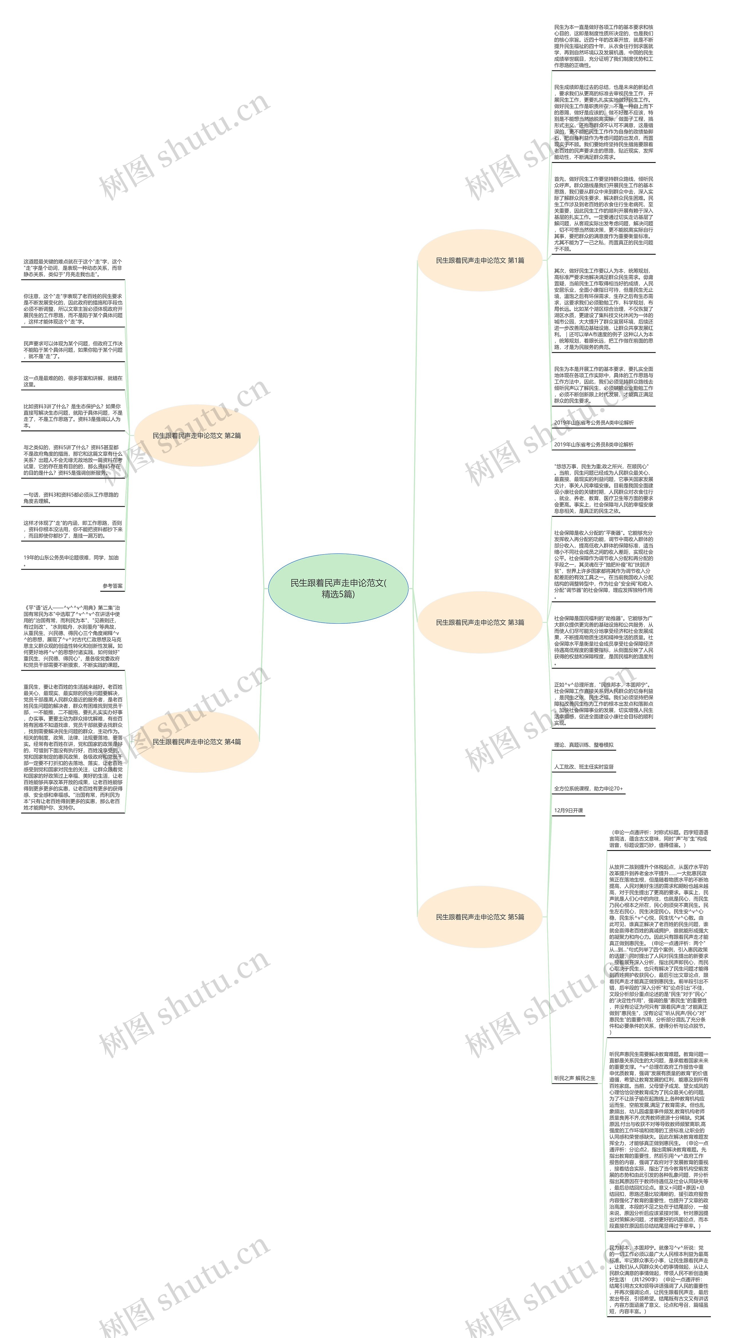 民生跟着民声走申论范文(精选5篇)思维导图