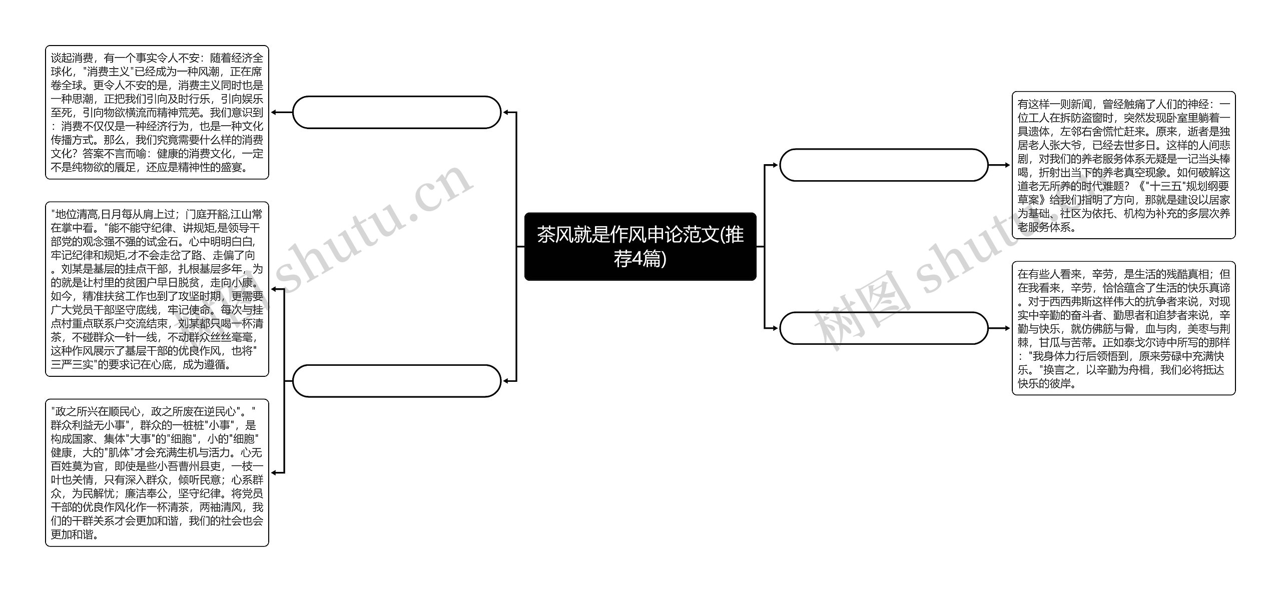 茶风就是作风申论范文(推荐4篇)思维导图