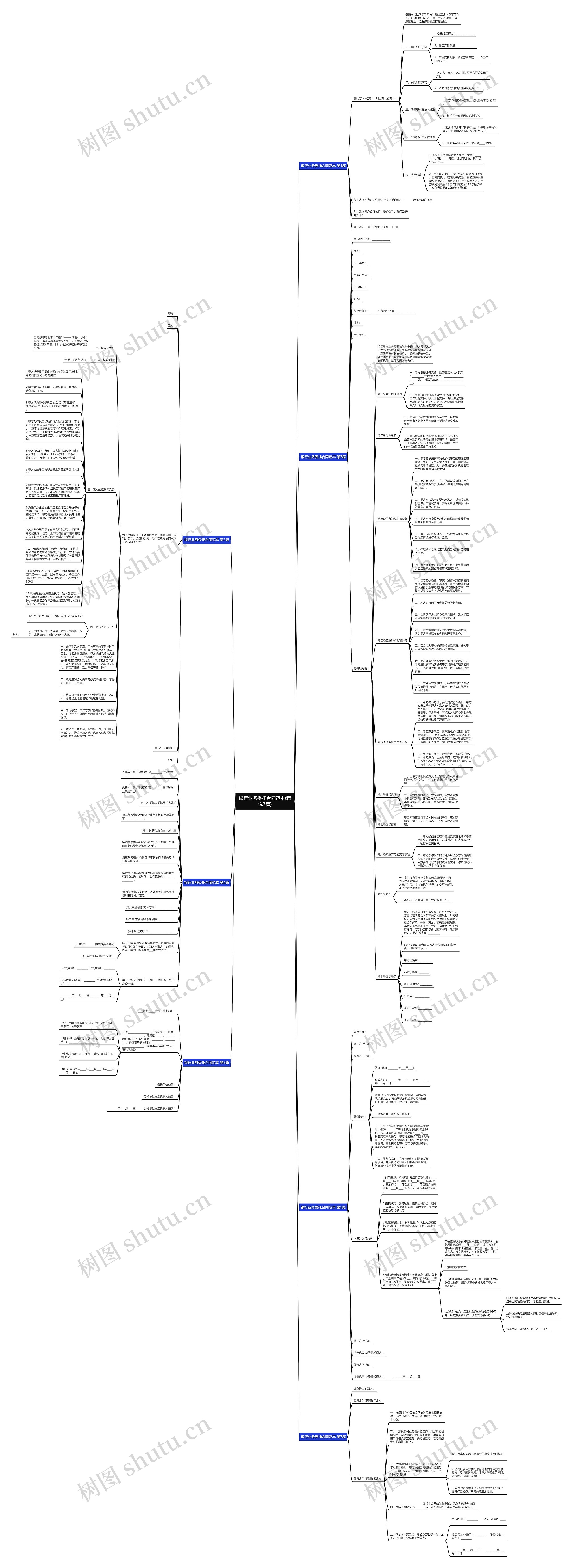 银行业务委托合同范本(精选7篇)思维导图