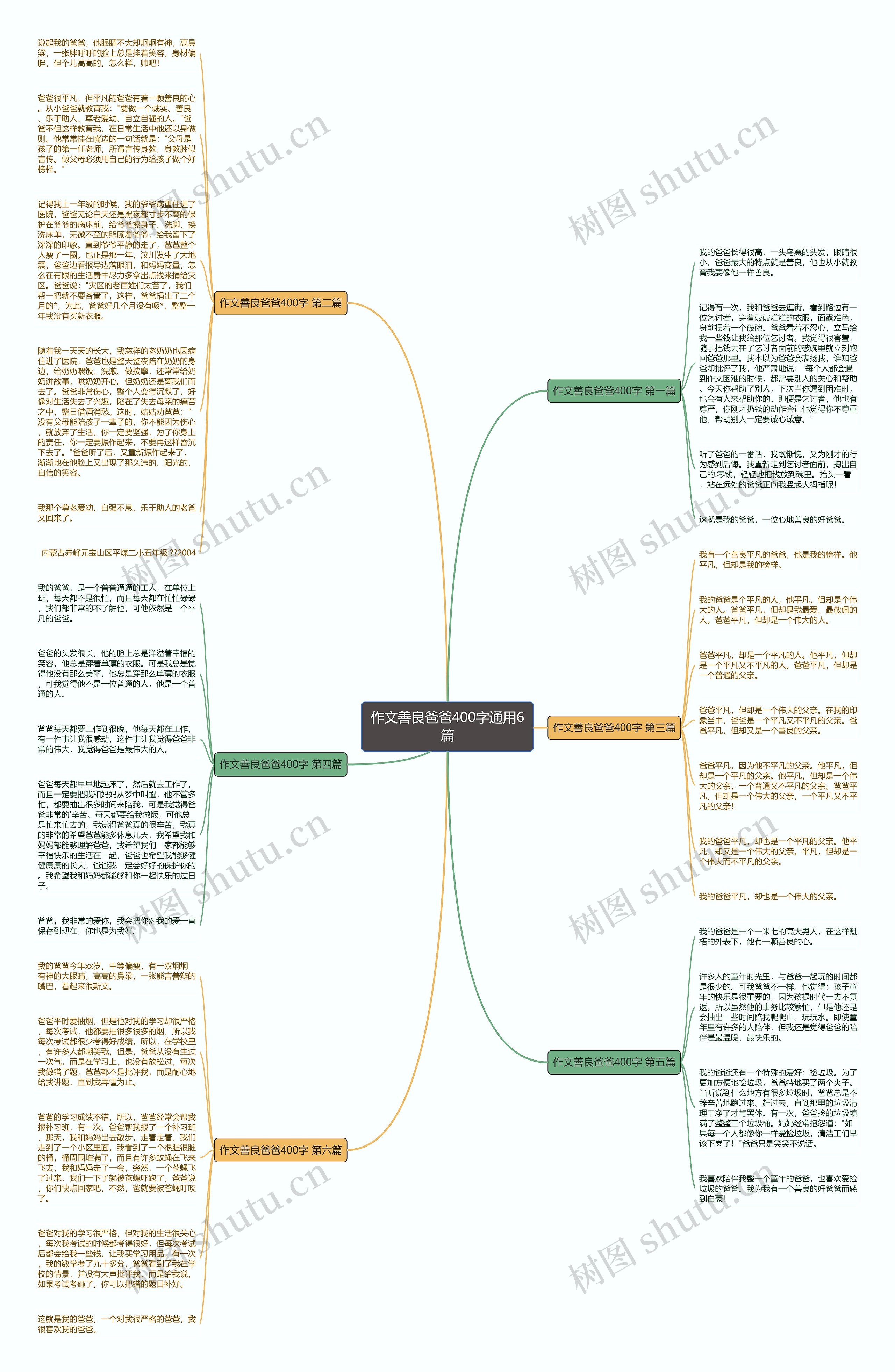 作文善良爸爸400字通用6篇思维导图