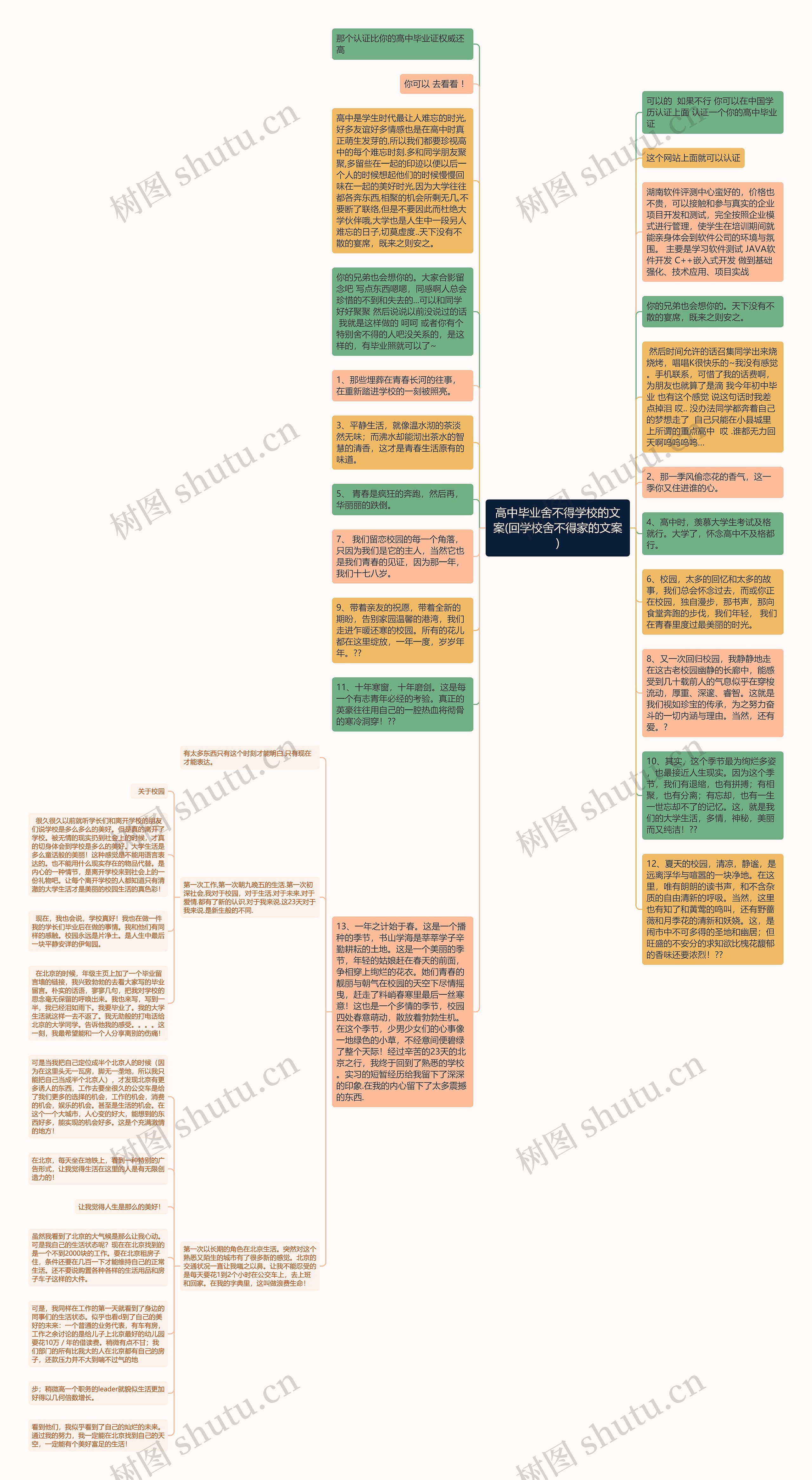 高中毕业舍不得学校的文案(回学校舍不得家的文案)思维导图