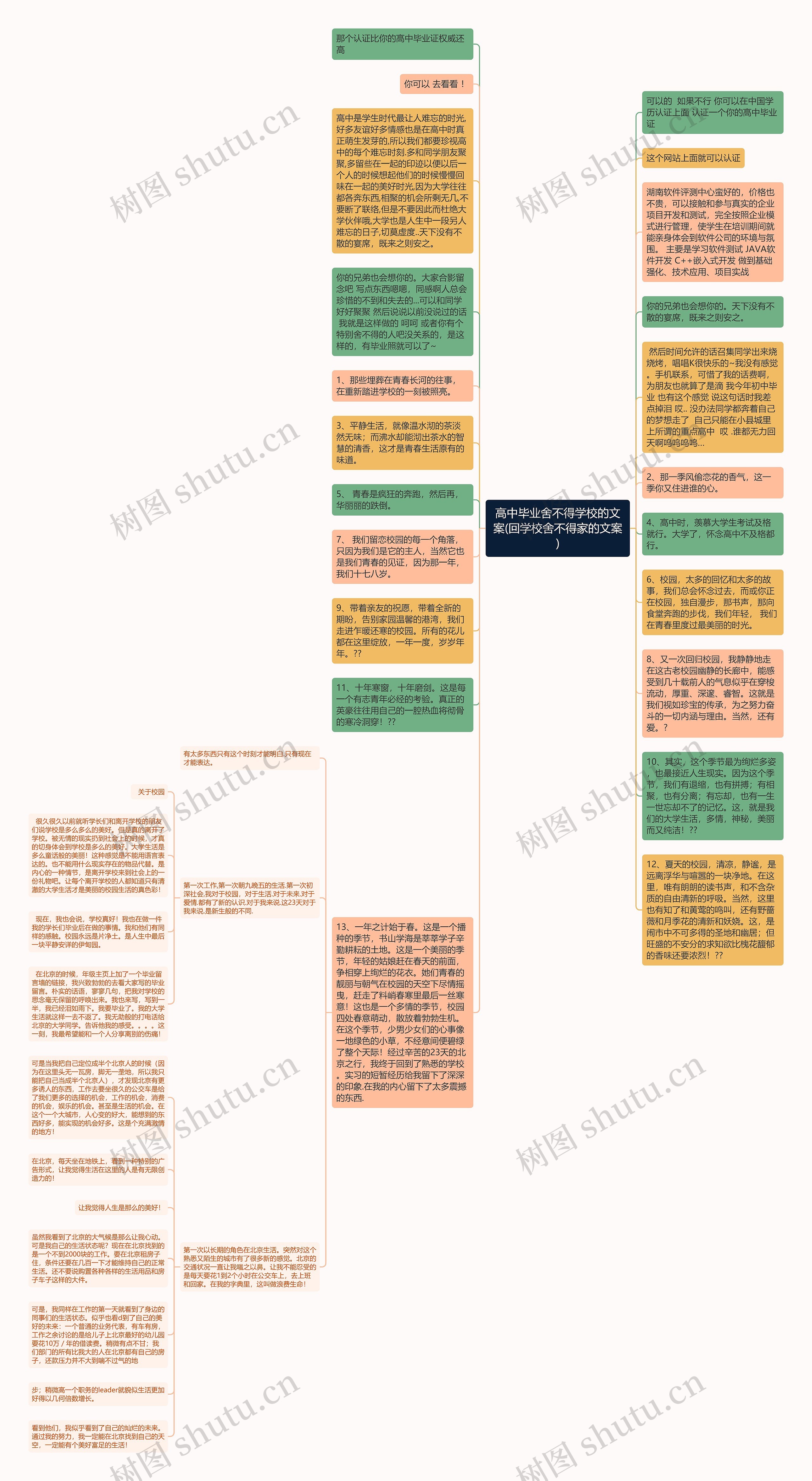 高中毕业舍不得学校的文案(回学校舍不得家的文案)思维导图高清图 高中毕业舍不得学校的文案(回学校舍不得家的文案)思维导图