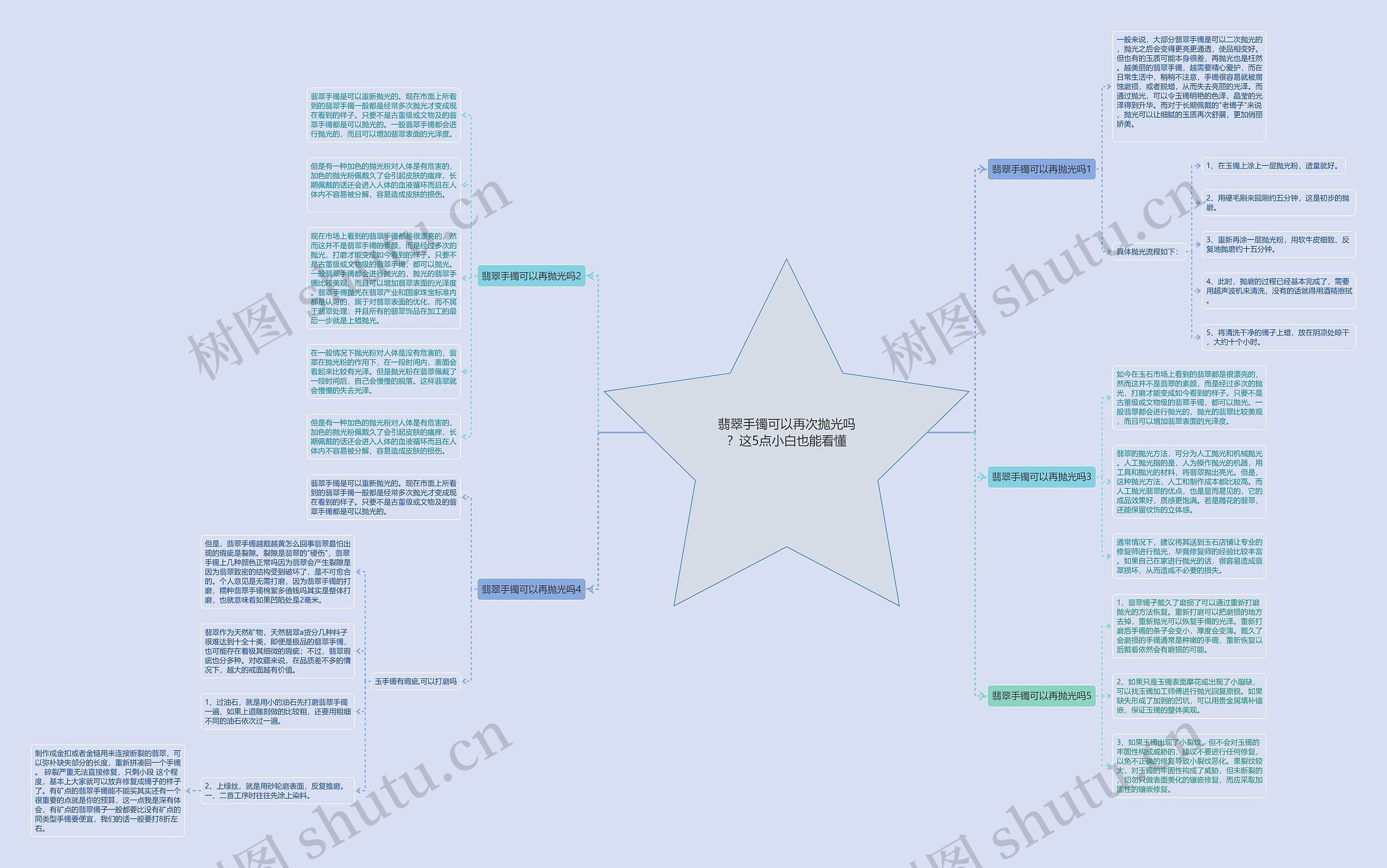 翡翠手镯可以再次抛光吗？这5点小白也能看懂思维导图