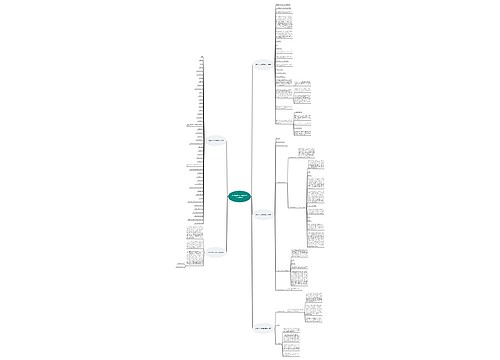 护理学本科生开题报告范文(实用5篇)