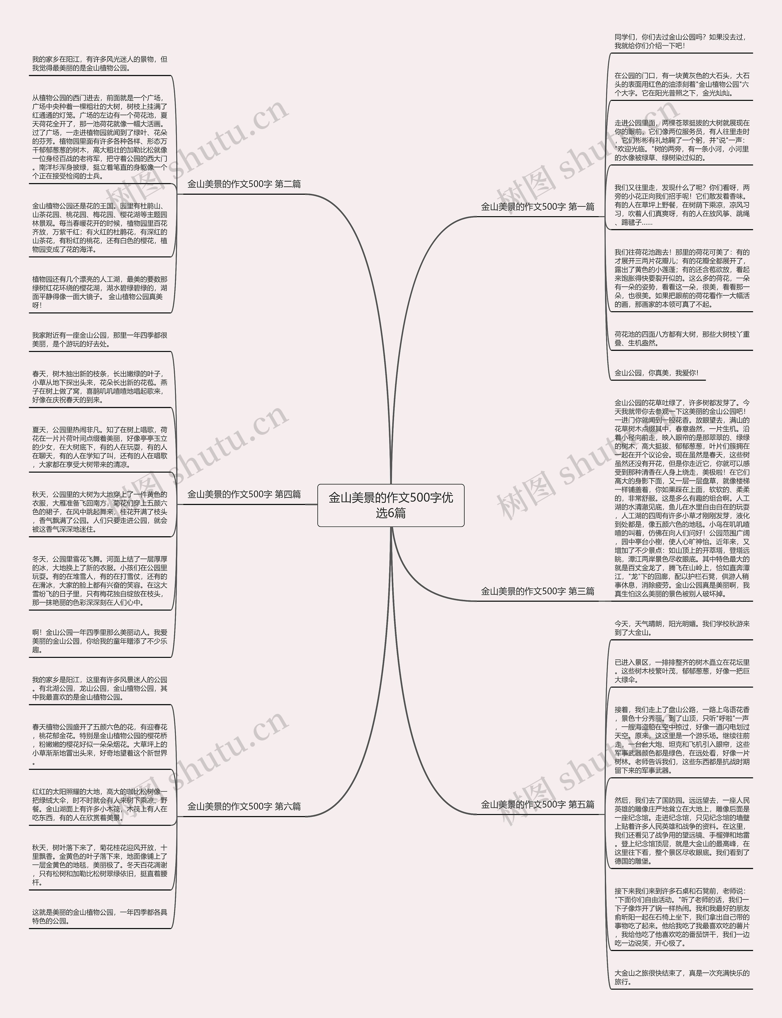 金山美景的作文500字优选6篇思维导图
