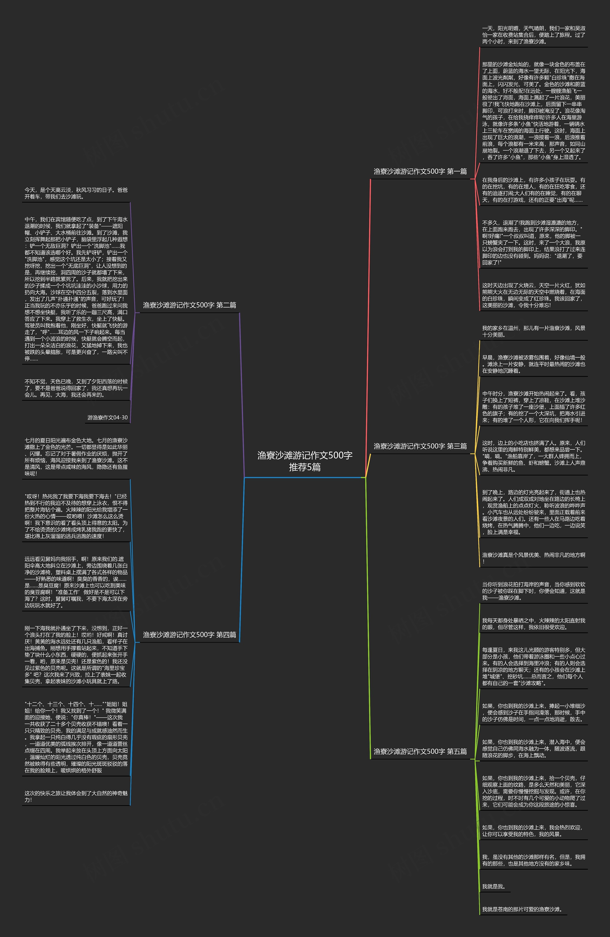 渔寮沙滩游记作文500字推荐5篇思维导图