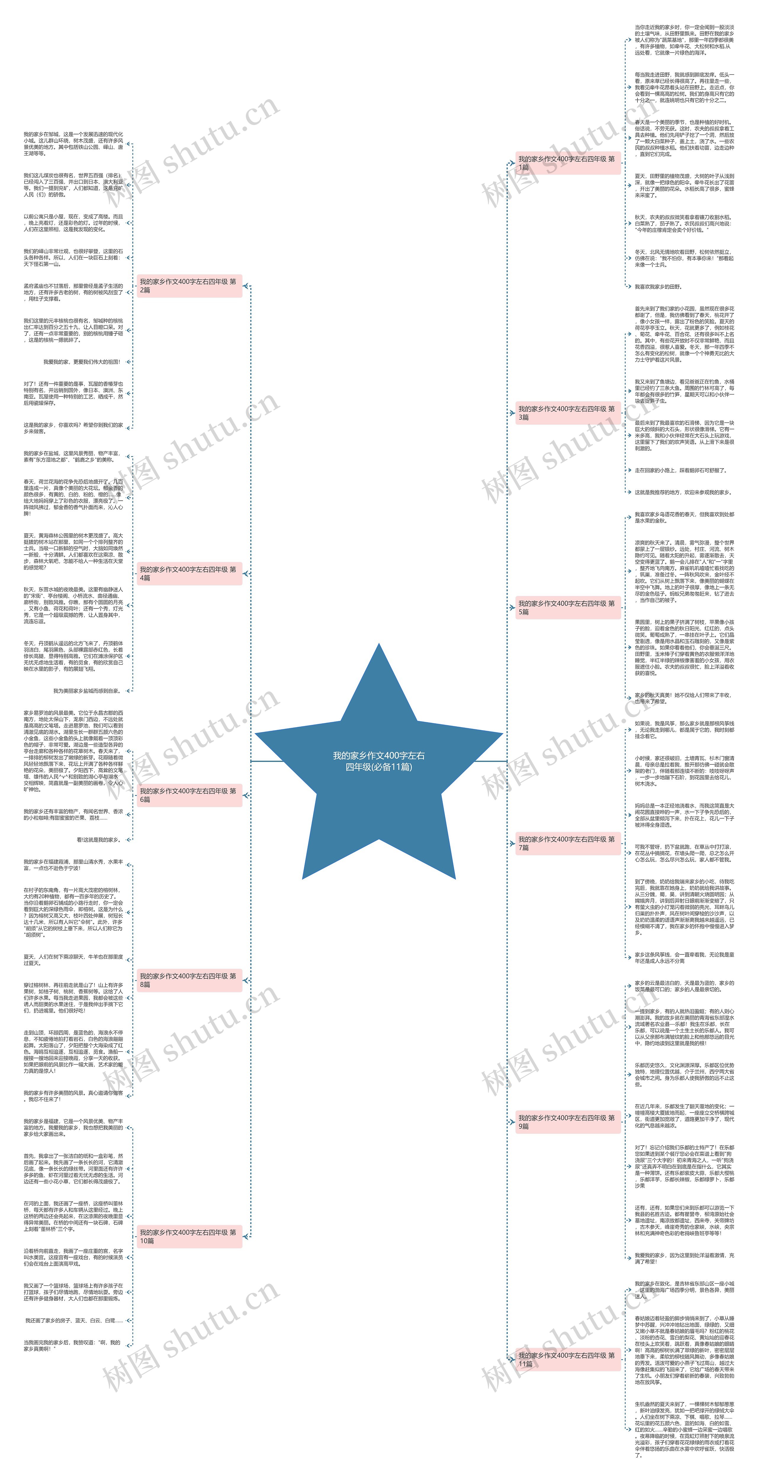 我的家乡作文400字左右四年级(必备11篇) 我的家乡作文400字左右四年级(必备11篇)