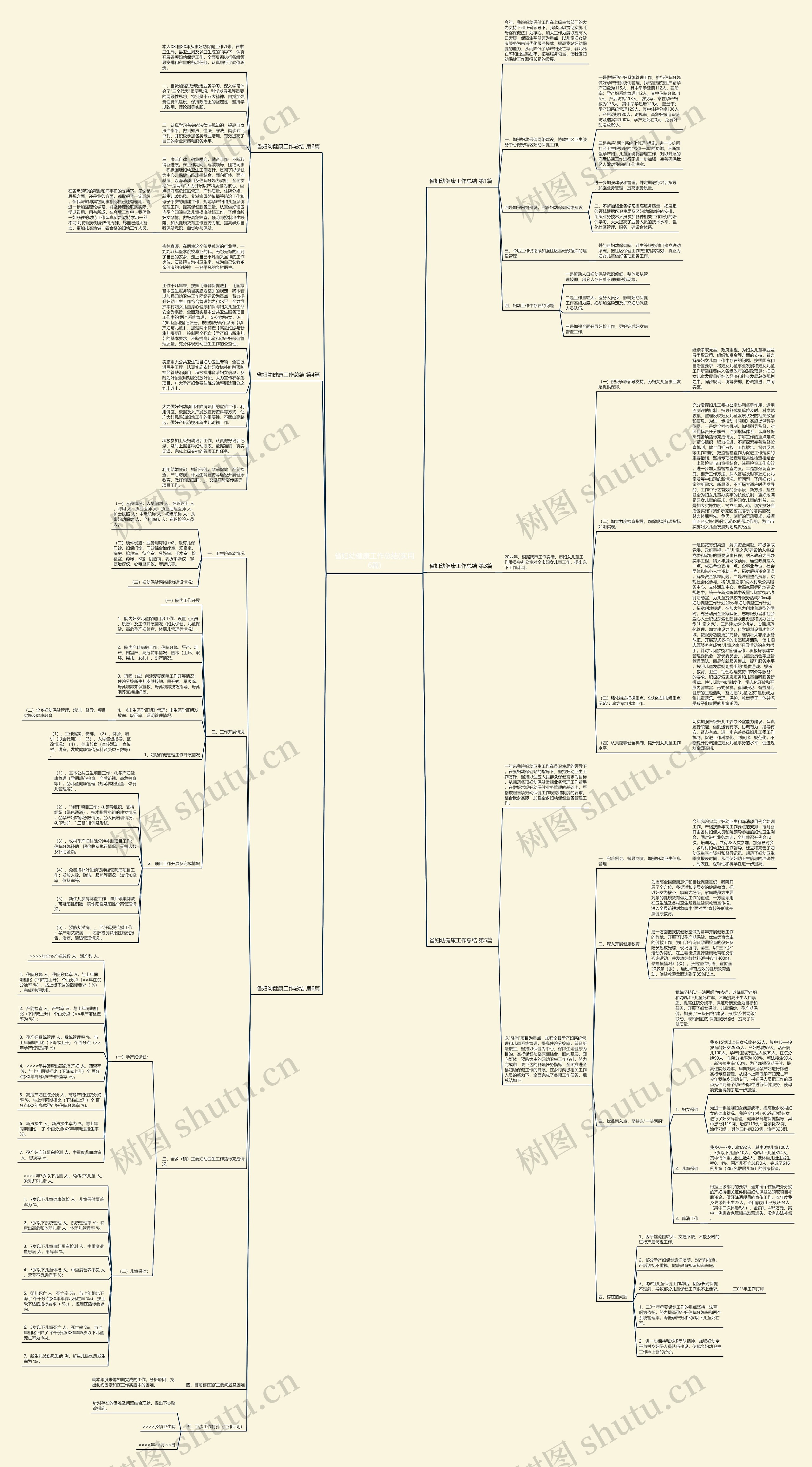 省妇幼健康工作总结(实用6篇)思维导图