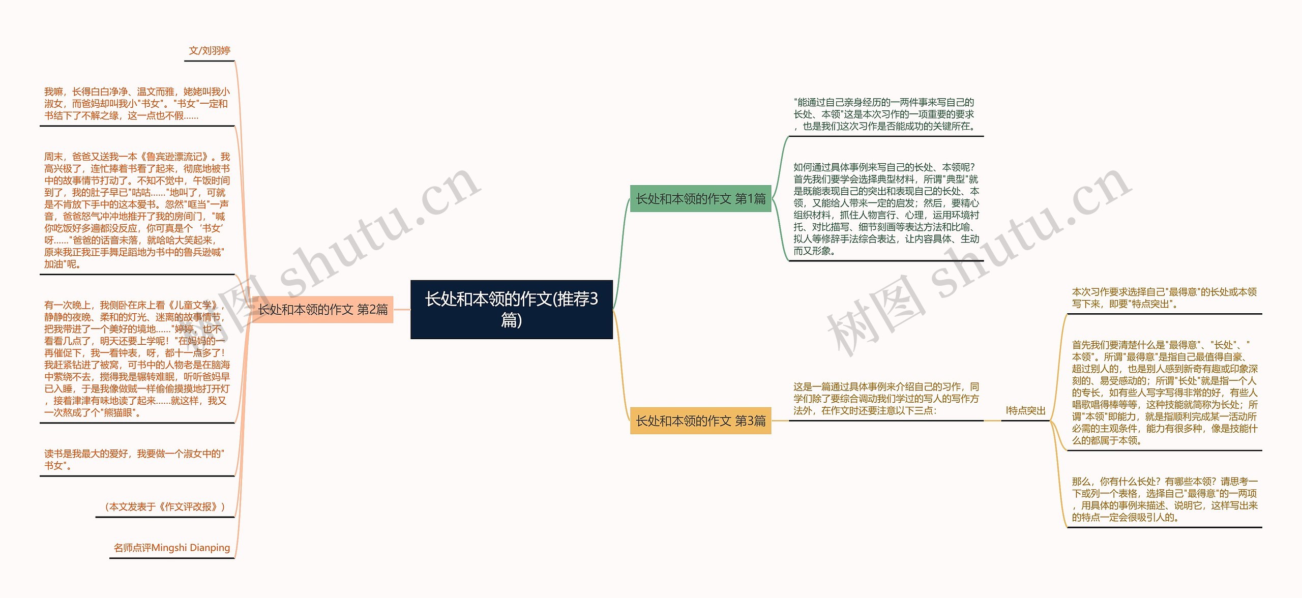 长处和本领的作文(推荐3篇)思维导图