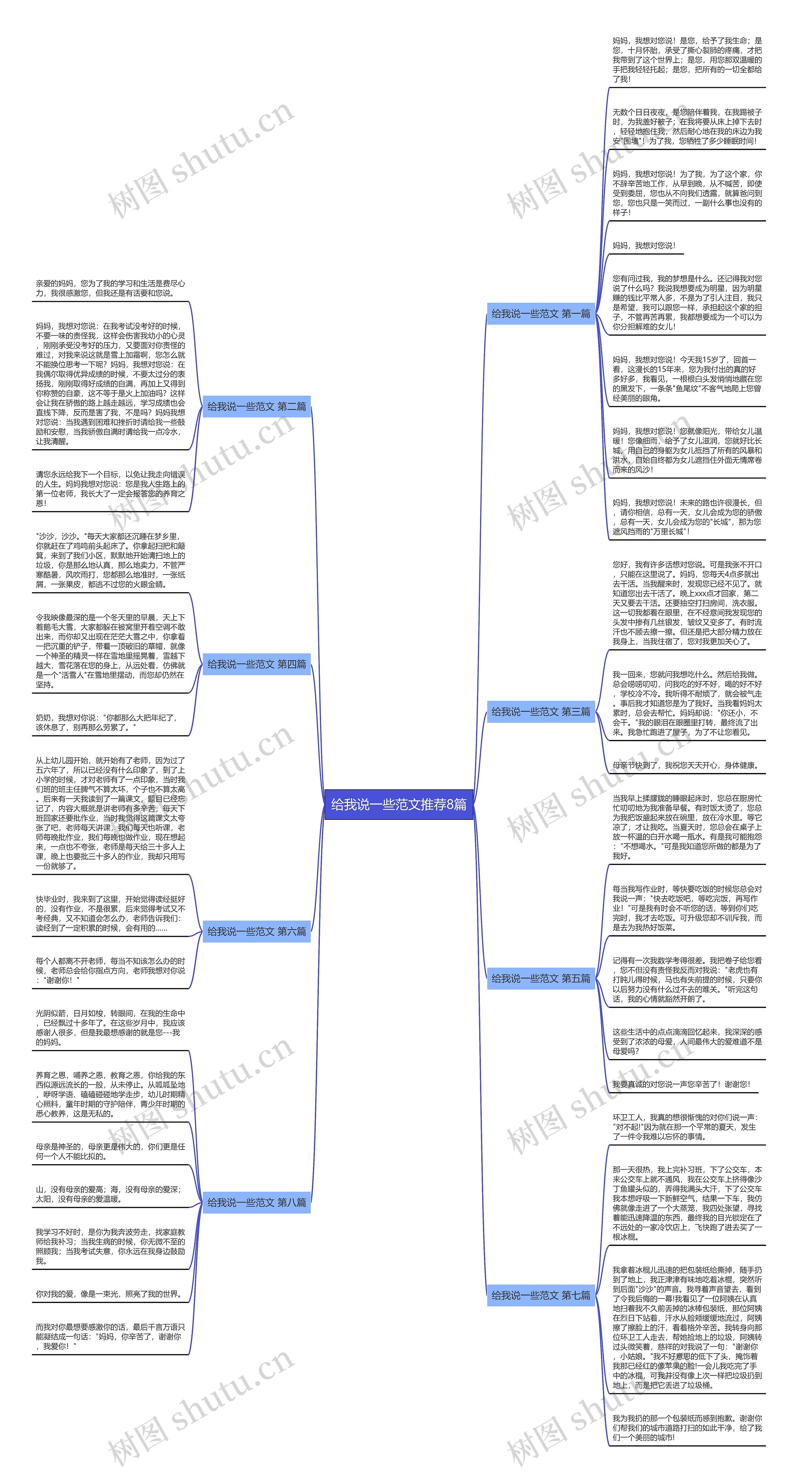 给我说一些范文推荐8篇思维导图