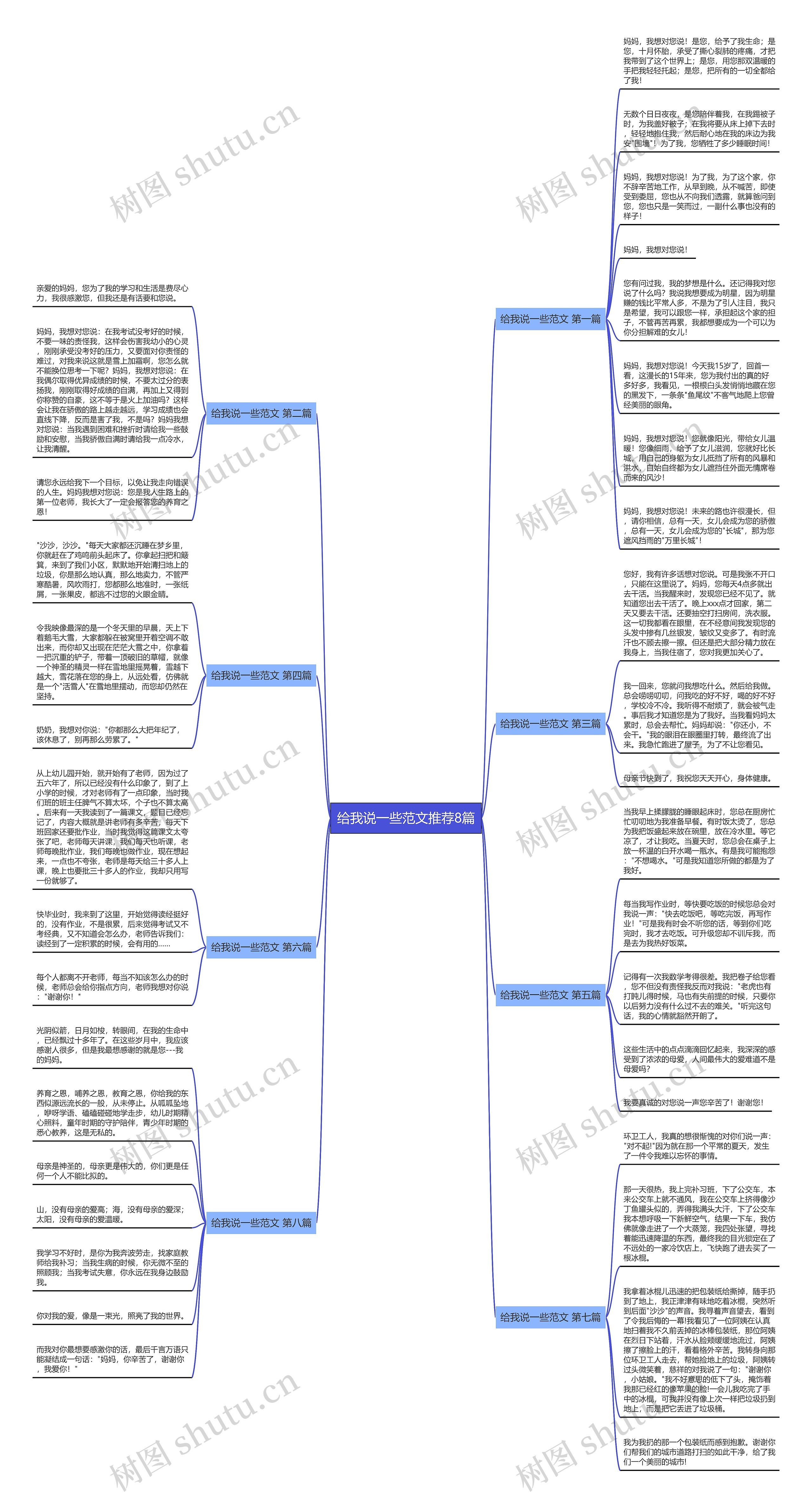 给我说一些范文推荐8篇 给我说一些范文推荐8篇