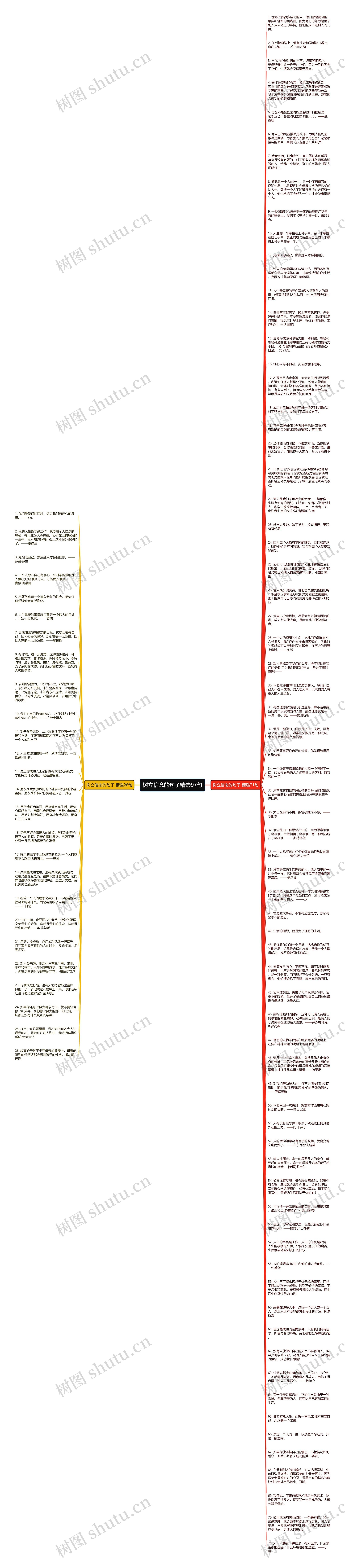树立信念的句子精选97句思维导图