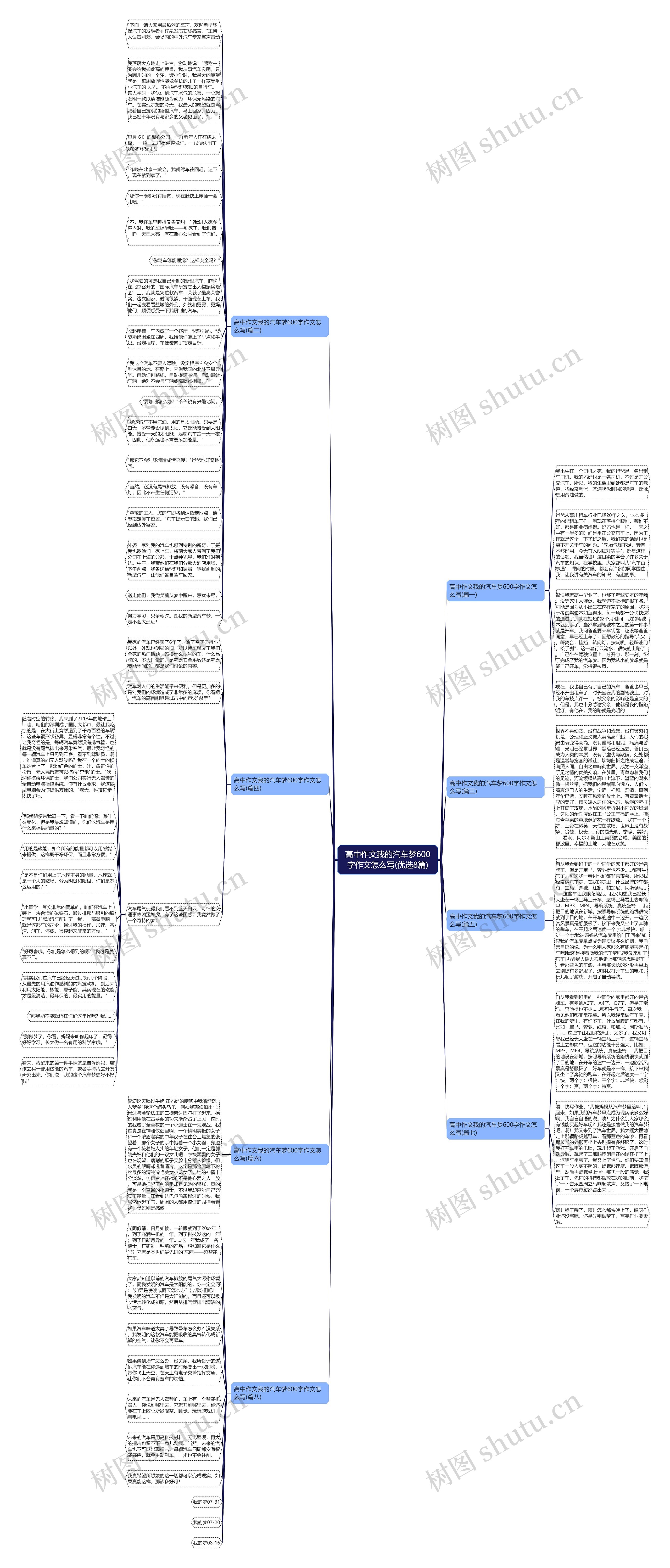 高中作文我的汽车梦600字作文怎么写(优选8篇)思维导图