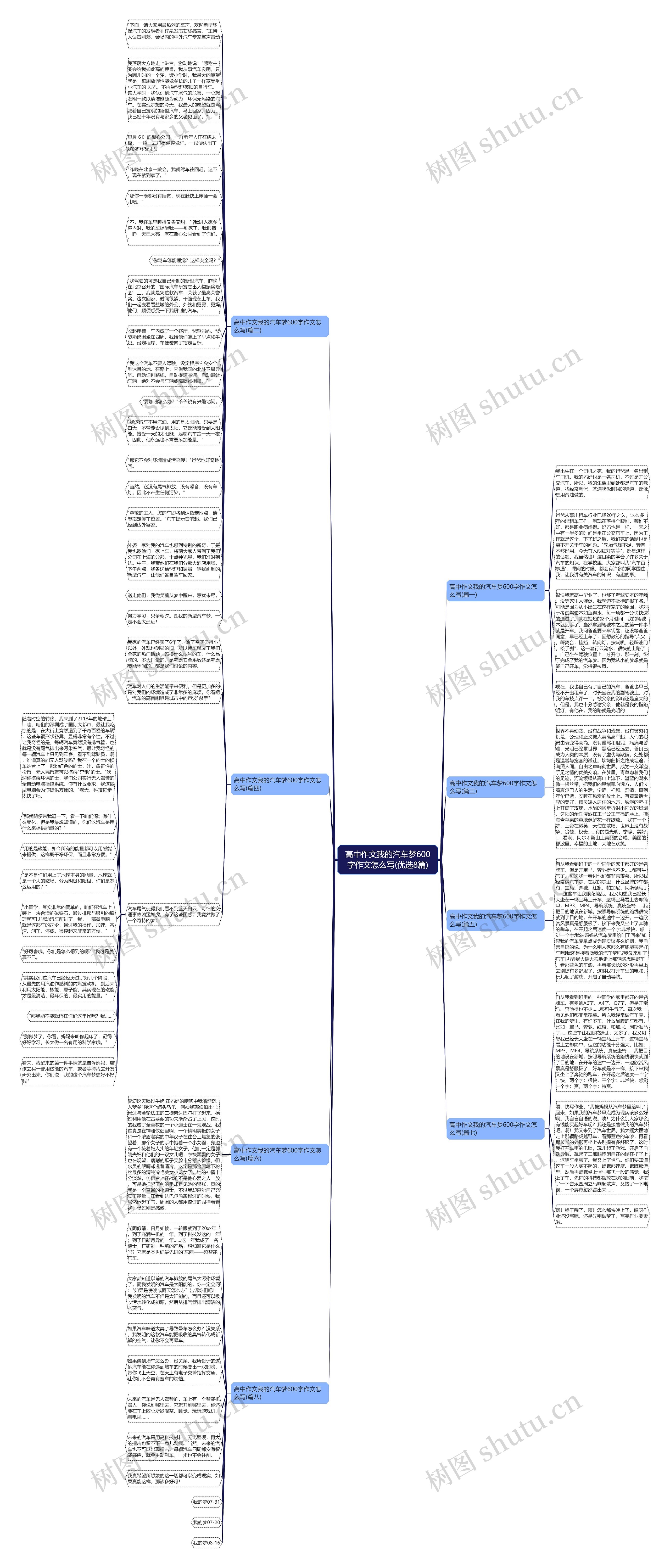 高中作文我的汽车梦600字作文怎么写(优选8篇)思维导图高清图 高中作文我的汽车梦600字作文怎么写(优选8篇)思维导图