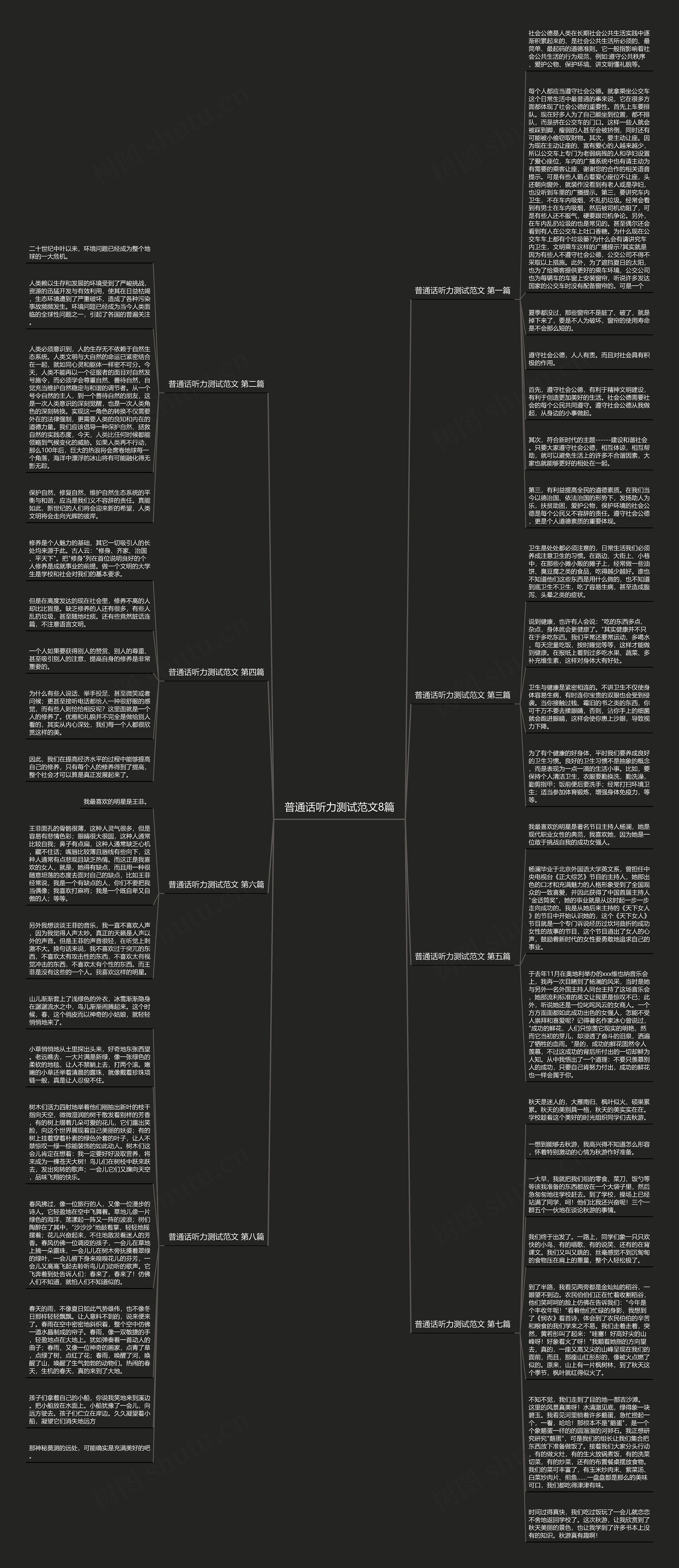 普通话听力测试范文8篇思维导图