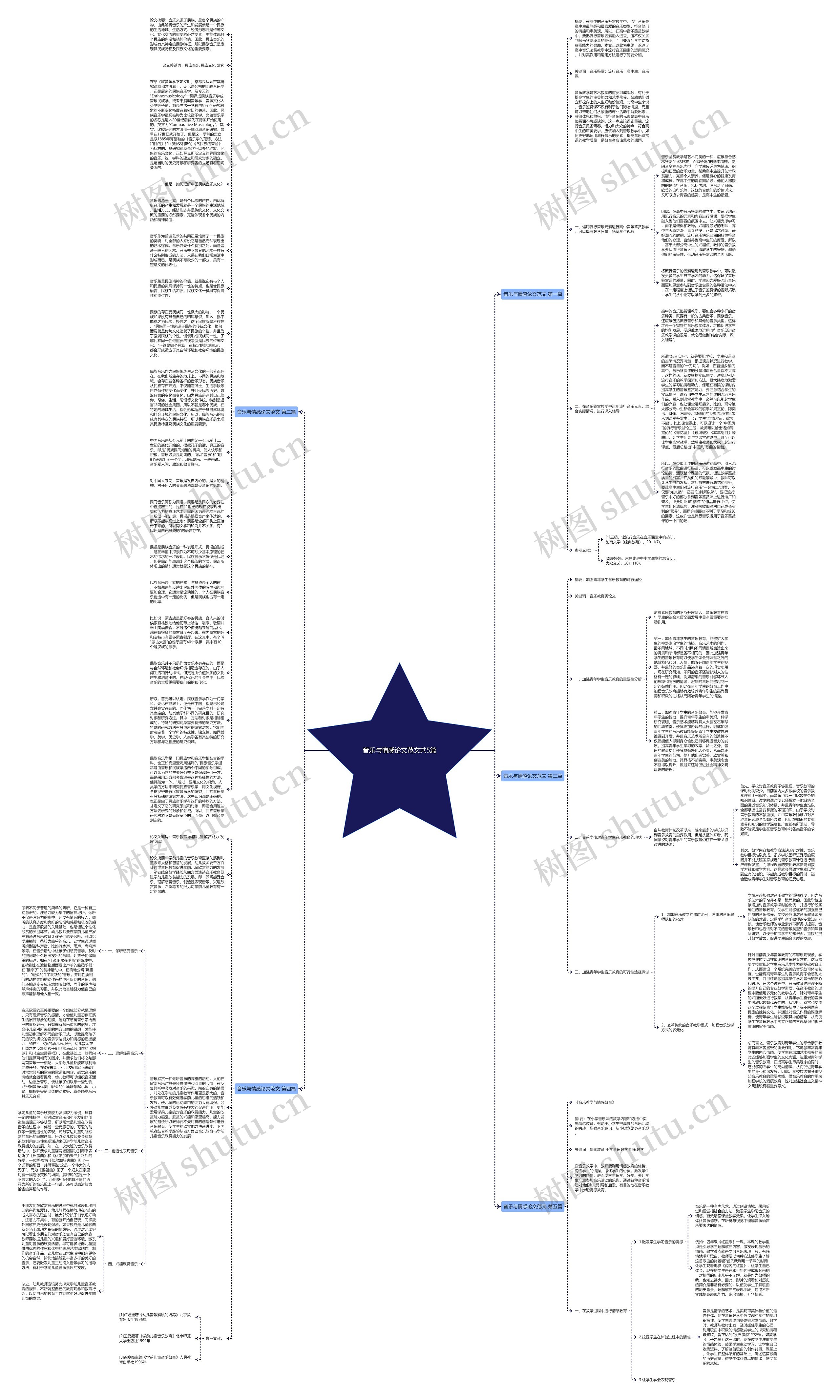 音乐与情感论文范文共5篇思维导图