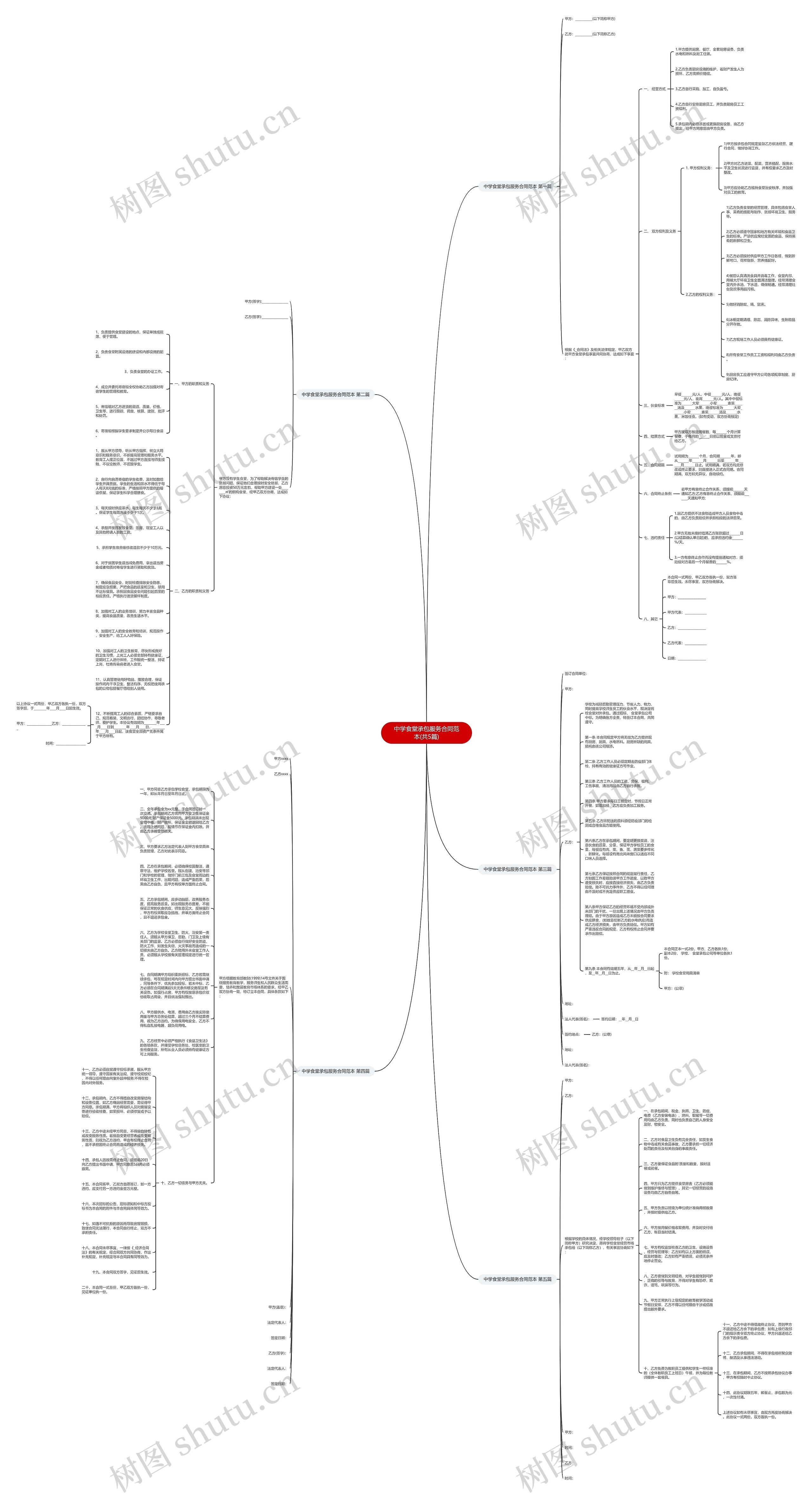 中学食堂承包服务合同范本(共5篇)思维导图