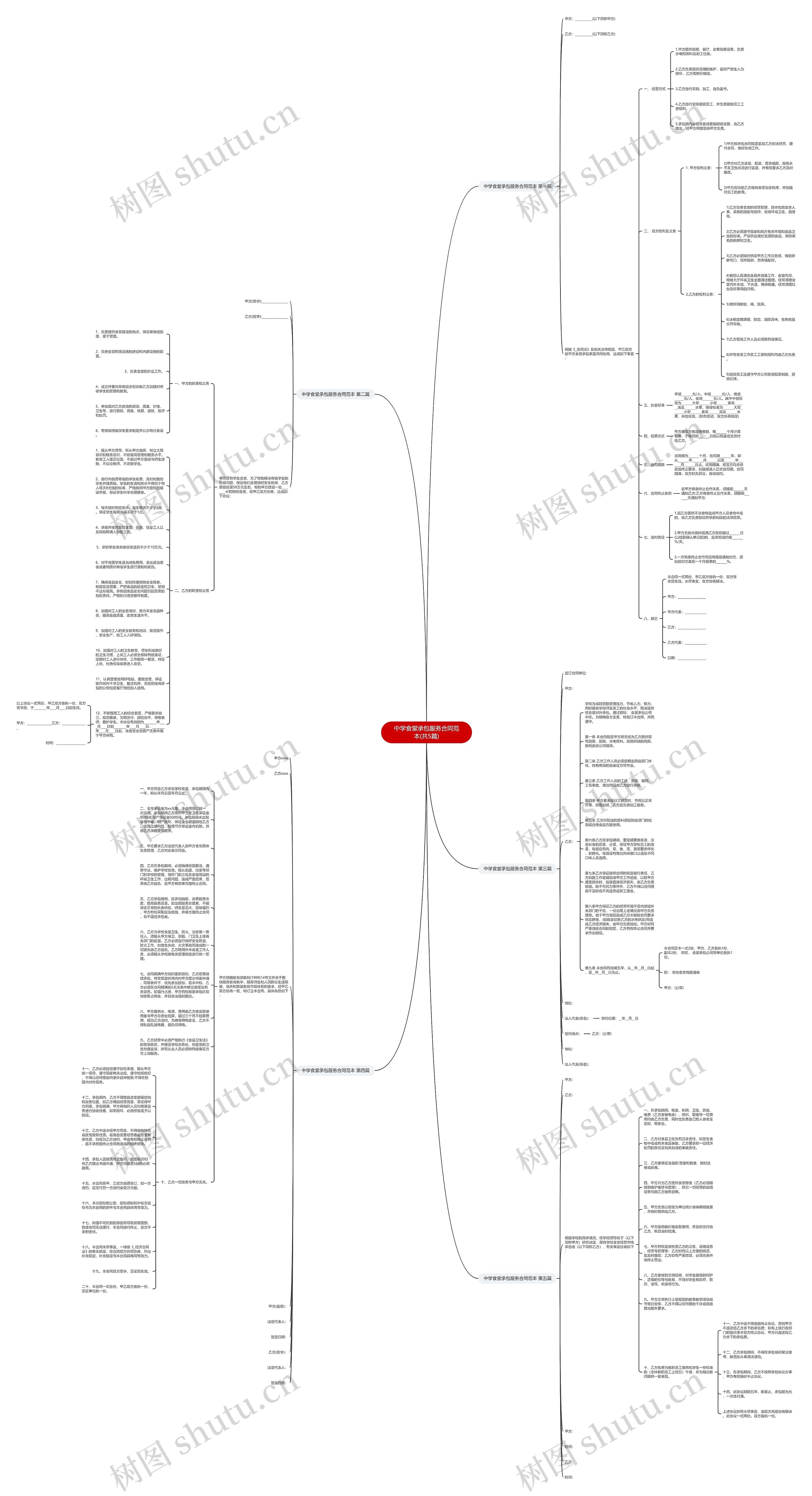 中学食堂承包服务合同范本(共5篇)思维导图高清图 中学食堂承包服务合同范本(共5篇)思维导图