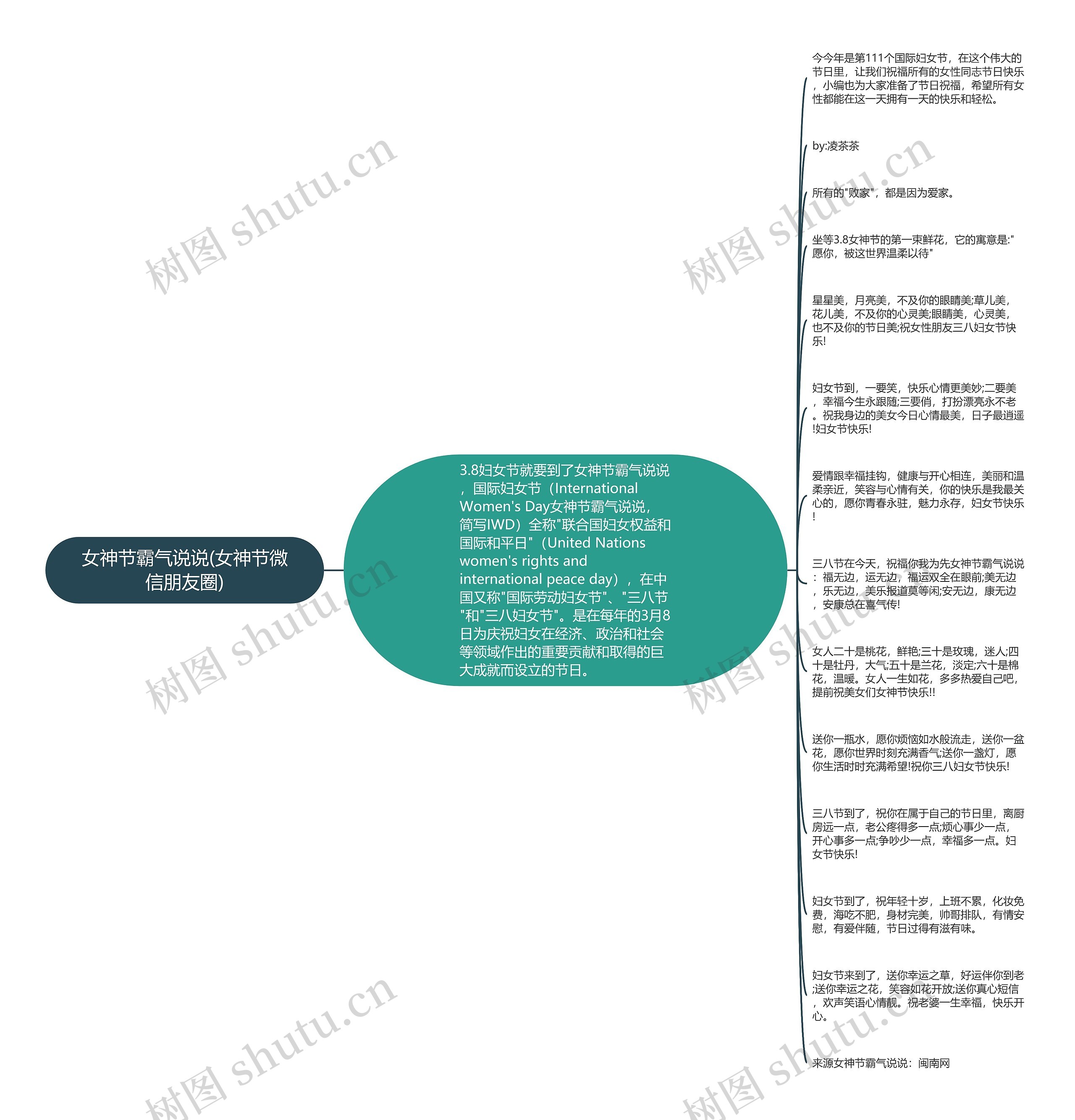 女神节霸气说说(女神节微信朋友圈)思维导图高清图 女神节霸气说说(女神节微信朋友圈)思维导图