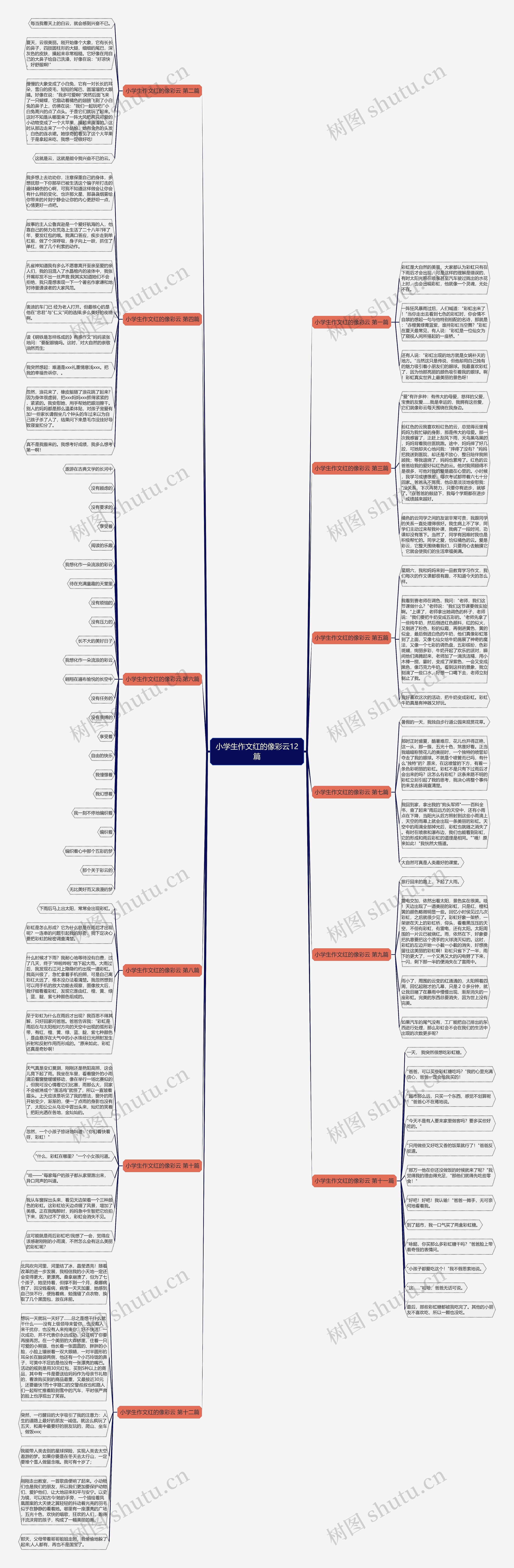 小学生作文红的像彩云12篇思维导图
