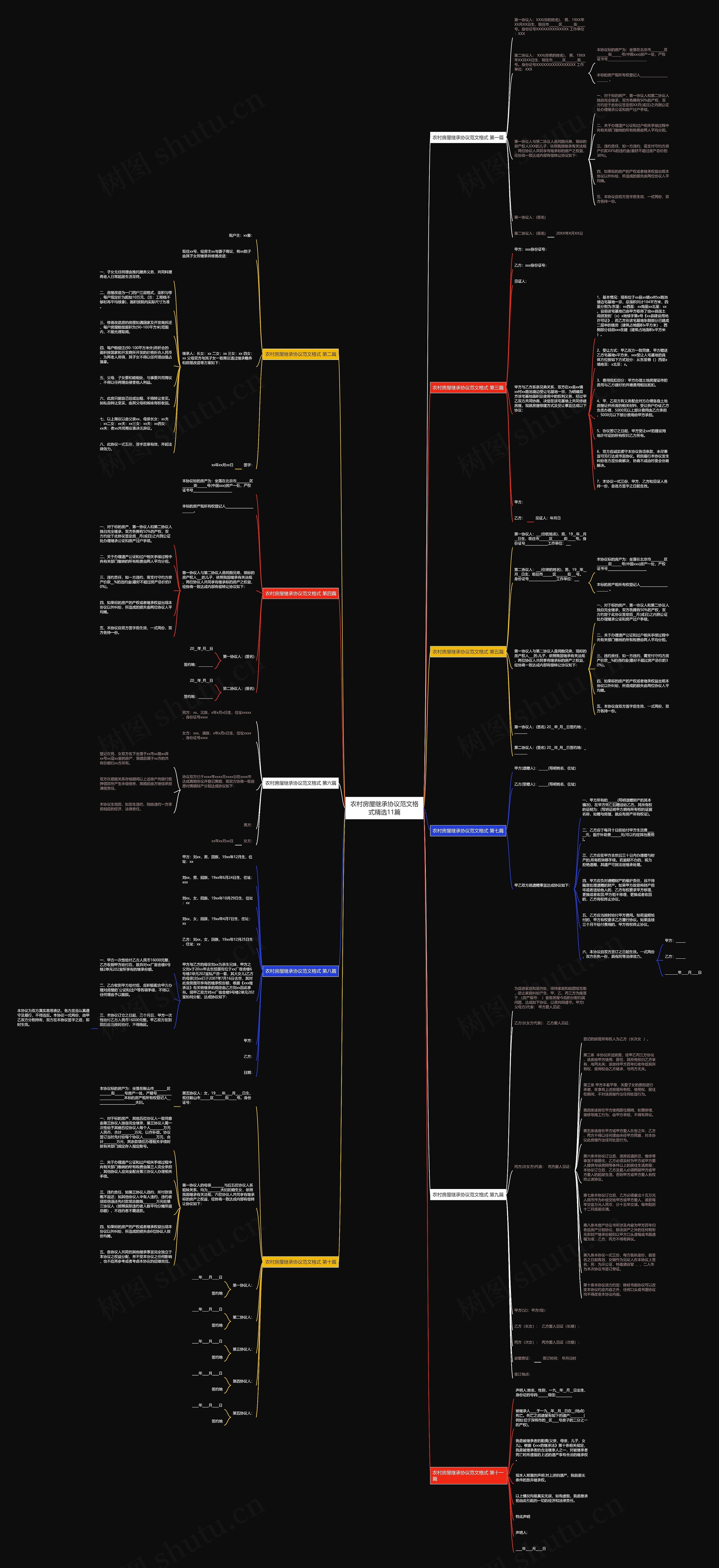 农村房屋继承协议范文格式精选11篇思维导图