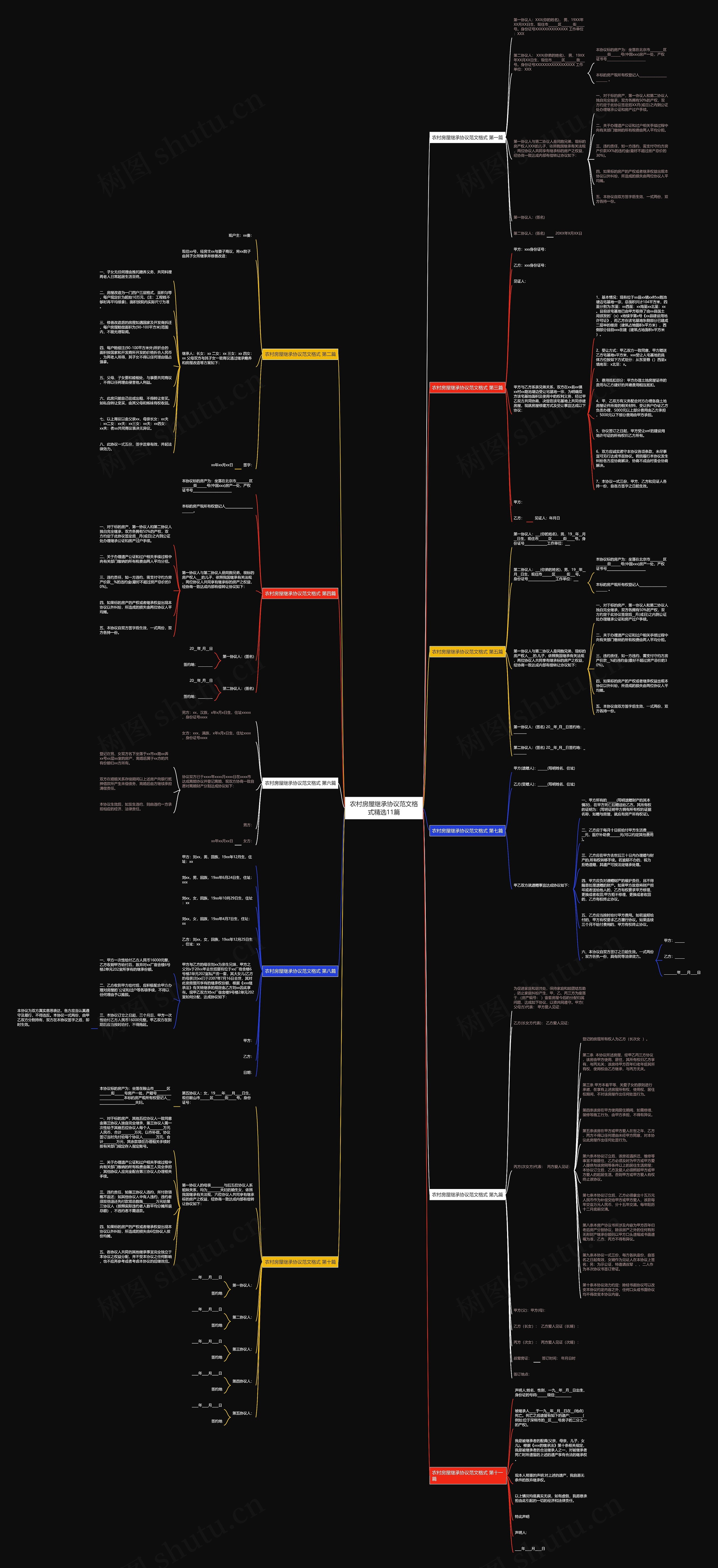 农村房屋继承协议范文格式精选11篇 农村房屋继承协议范文格式精选11篇