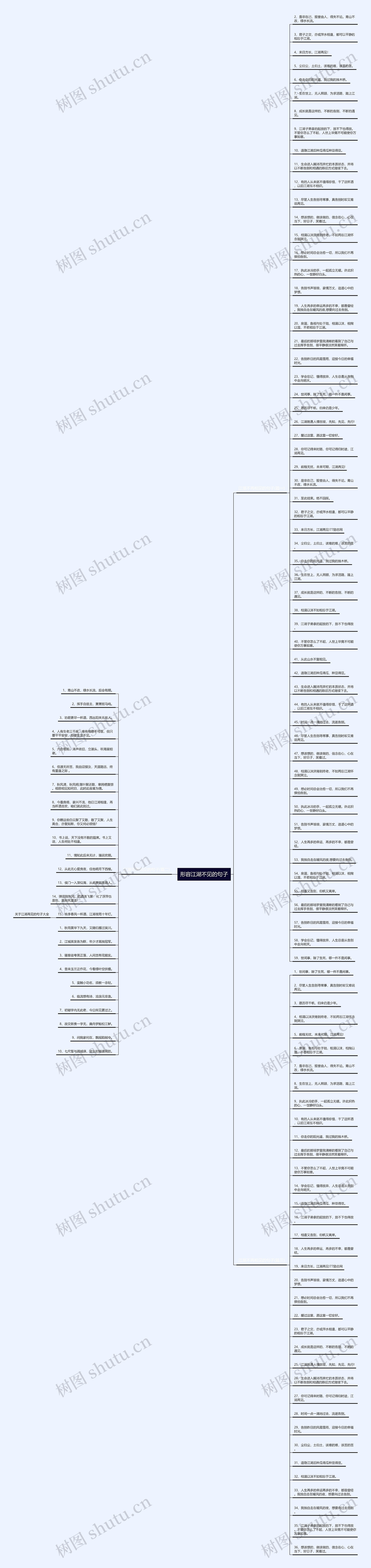 形容江湖不见的句子思维导图