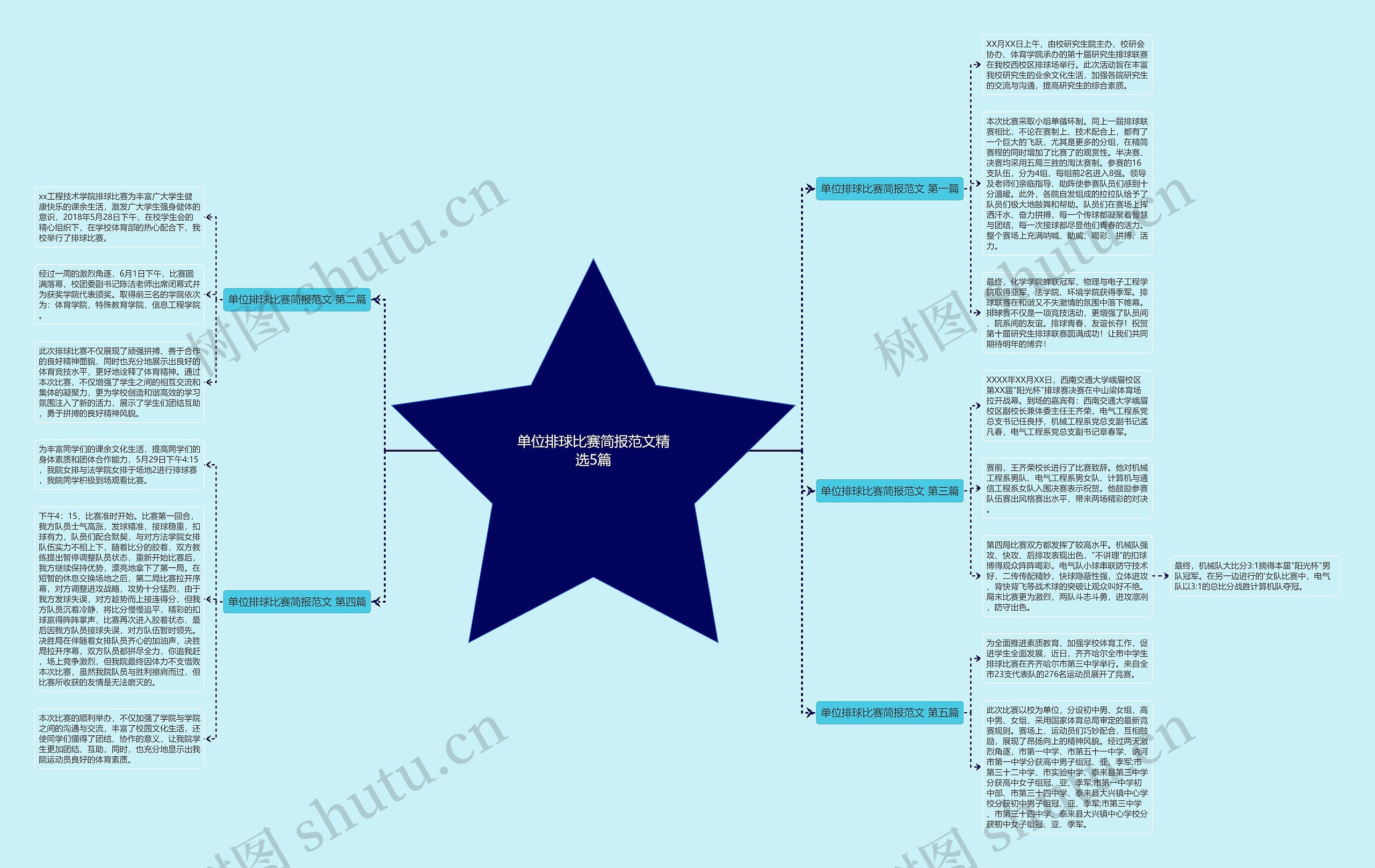 单位排球比赛简报范文精选5篇思维导图