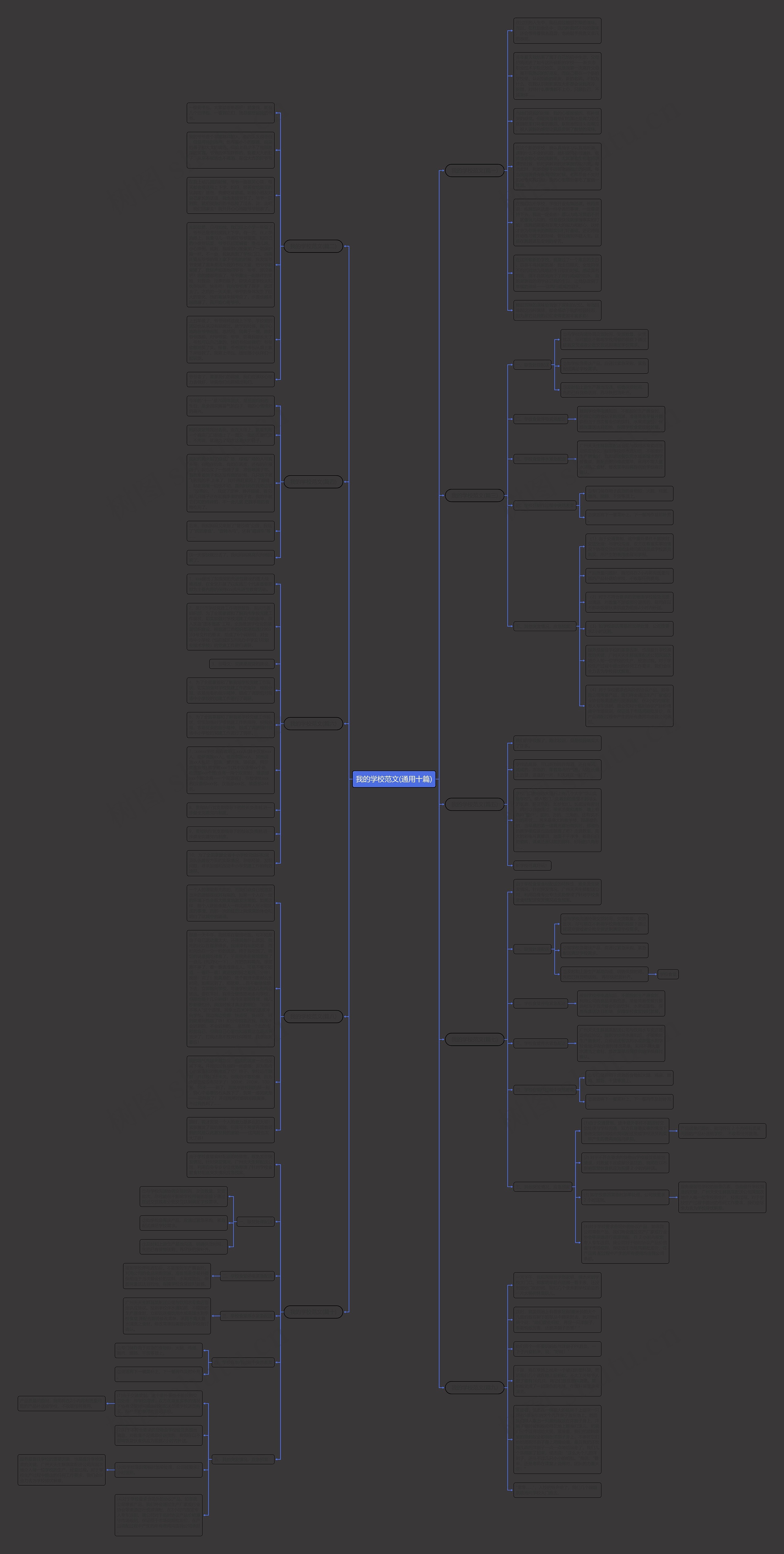 我的学校范文(通用十篇)思维导图