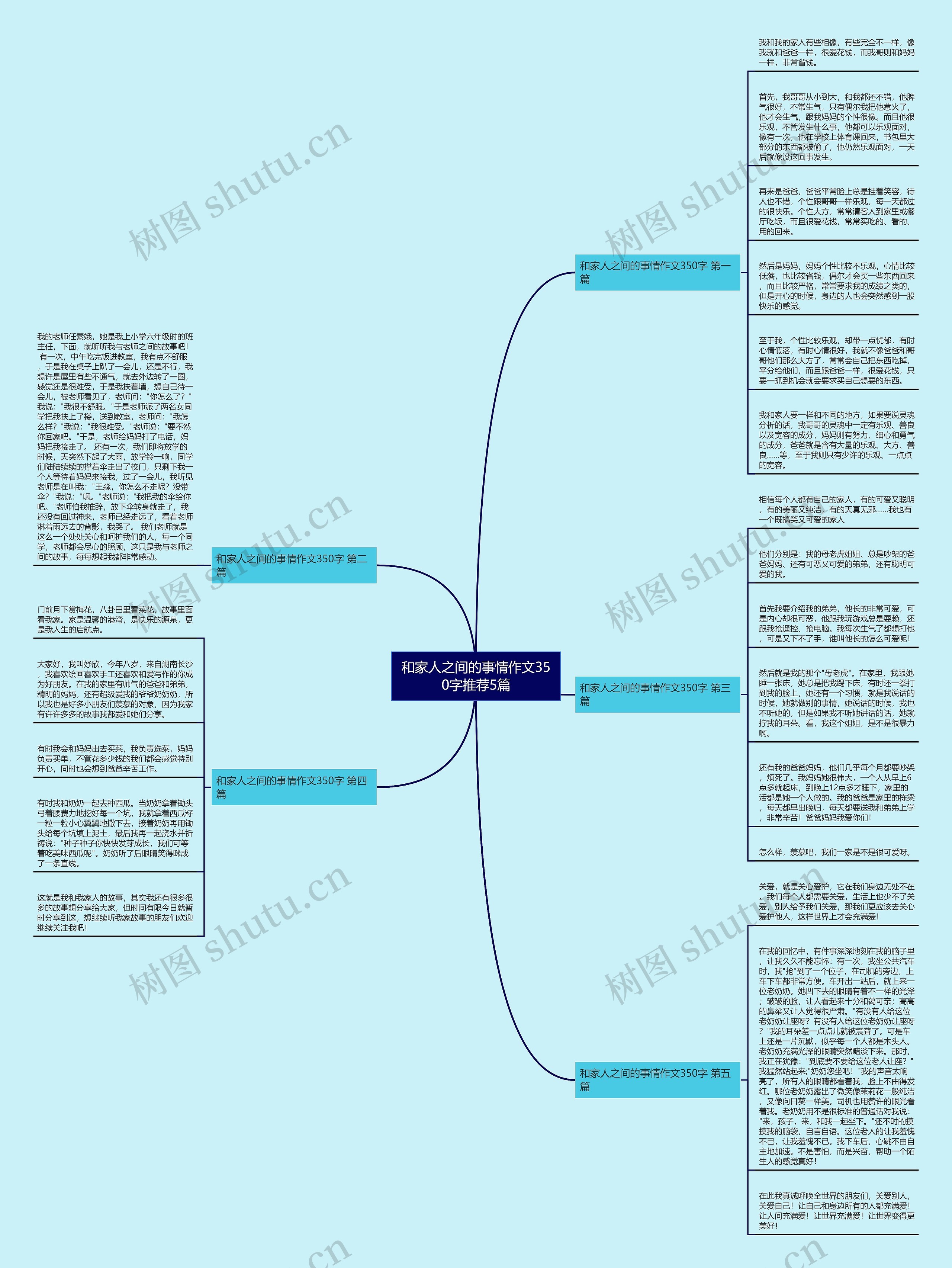 和家人之间的事情作文350字推荐5篇