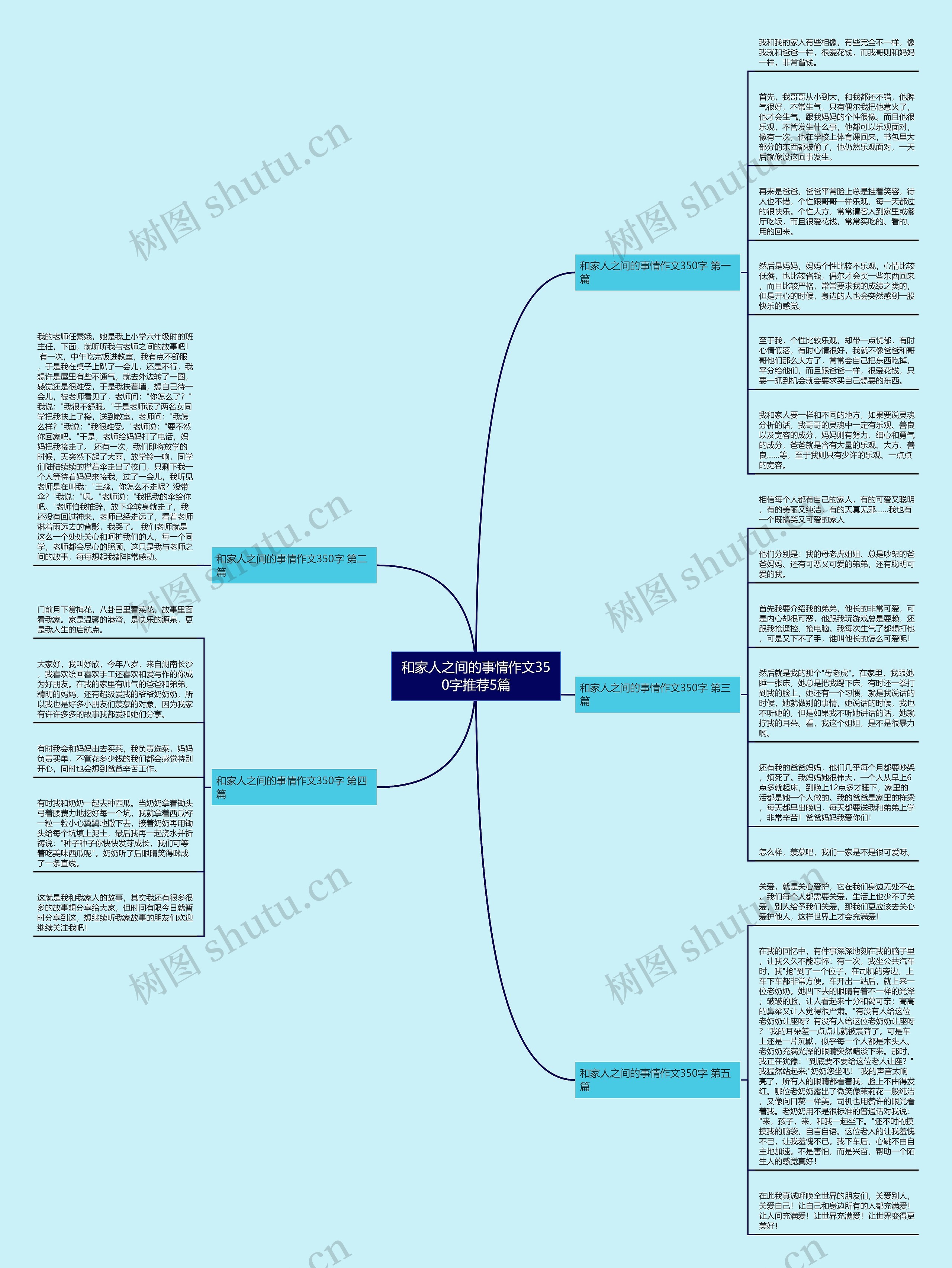 和家人之间的事情作文350字推荐5篇 和家人之间的事情作文350字推荐5篇