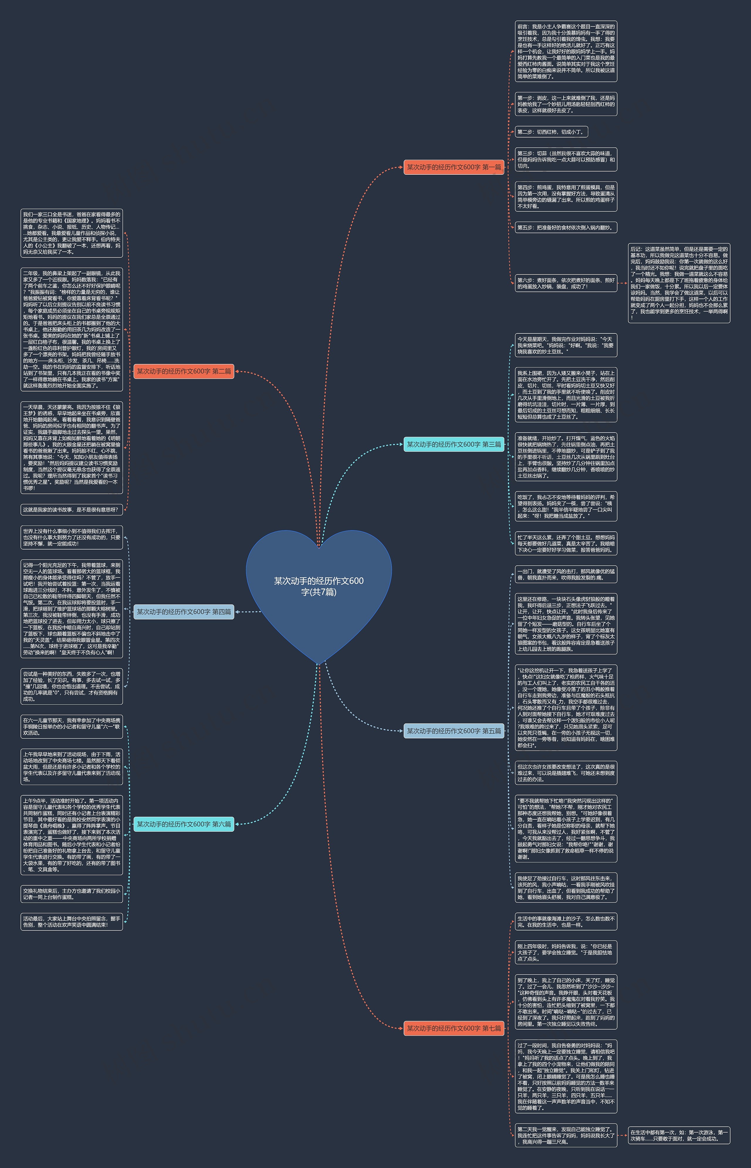某次动手的经历作文600字(共7篇)思维导图