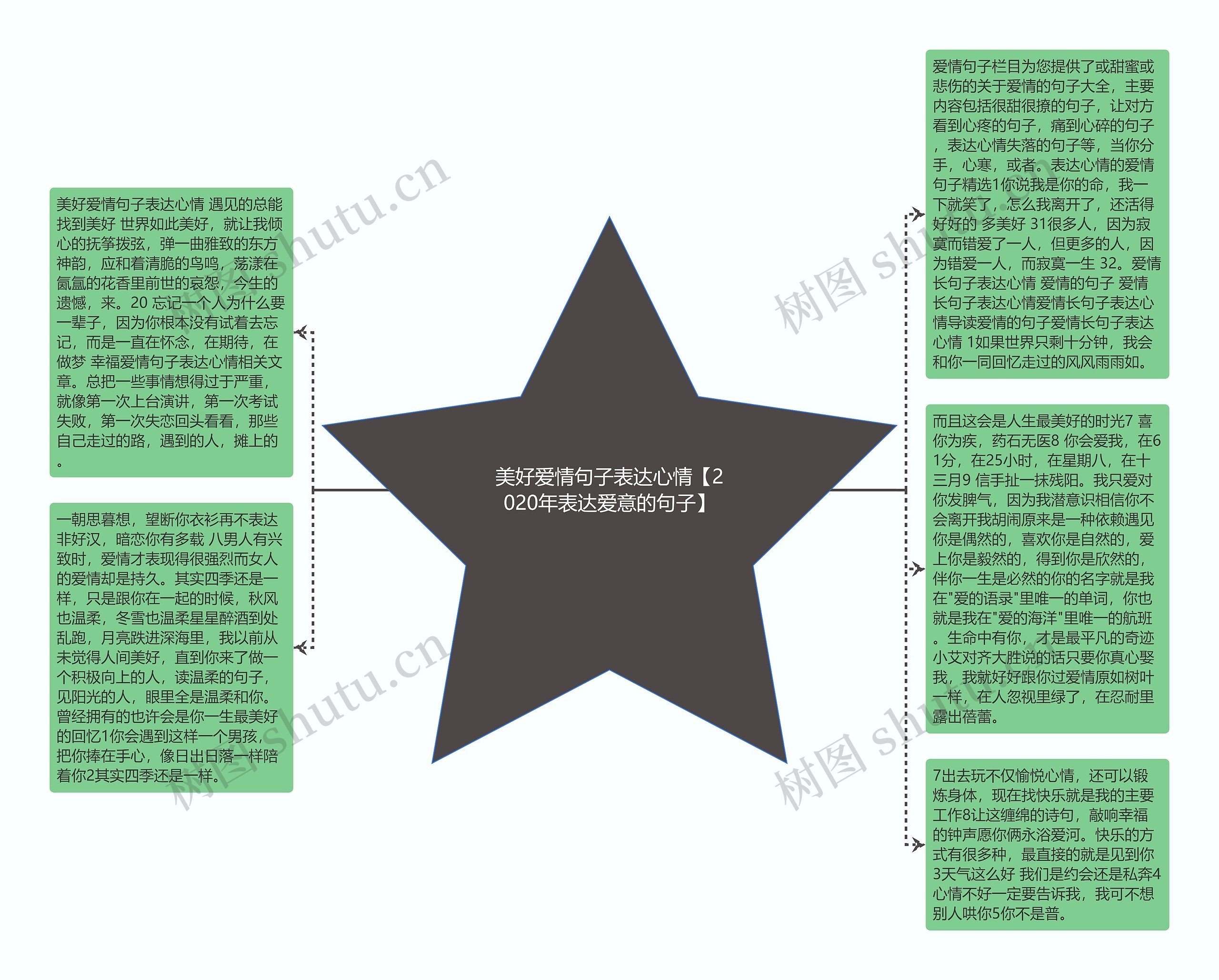 美好爱情句子表达心情【2020年表达爱意的句子】思维导图