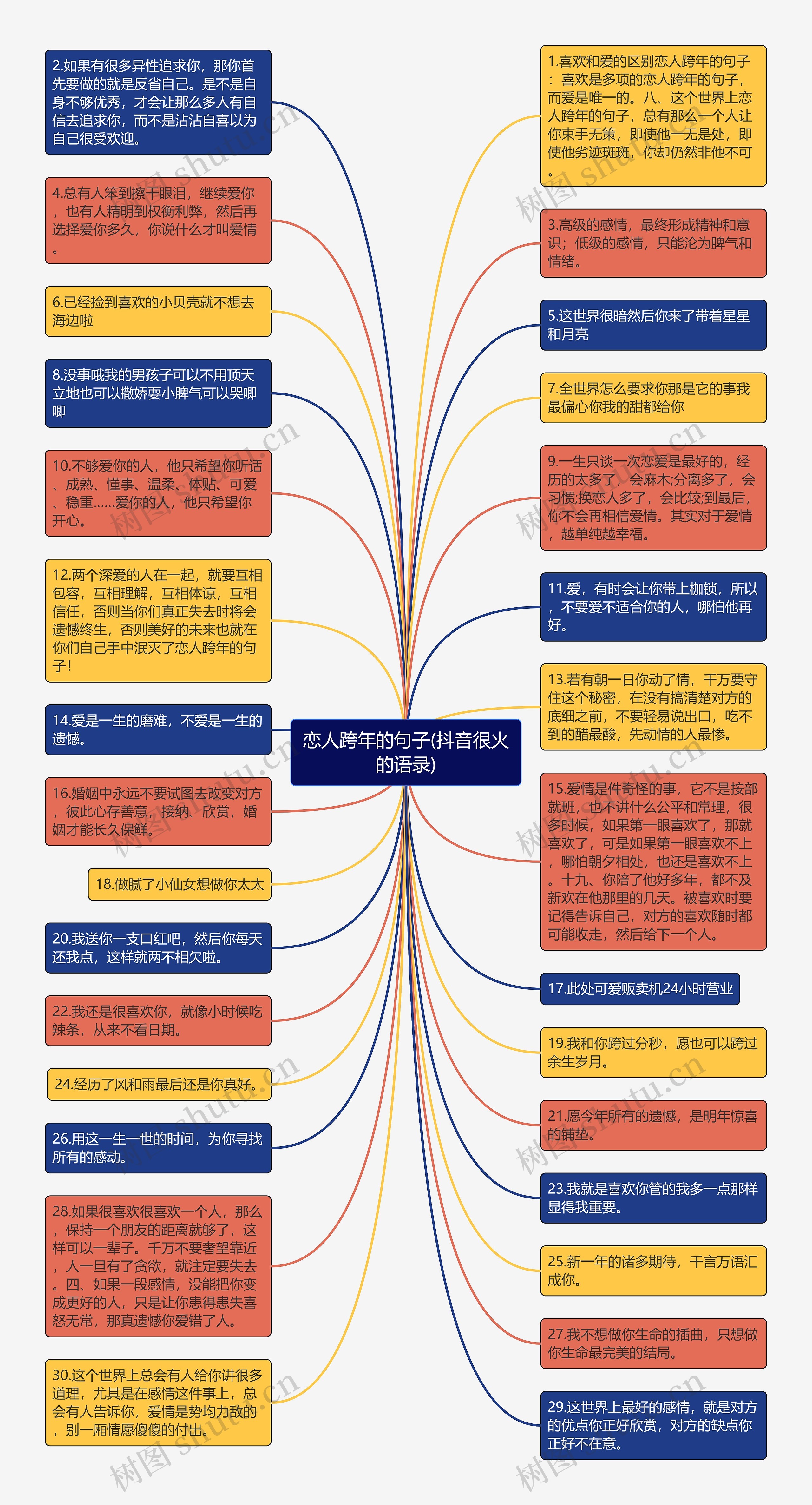 恋人跨年的句子(抖音很火的语录)